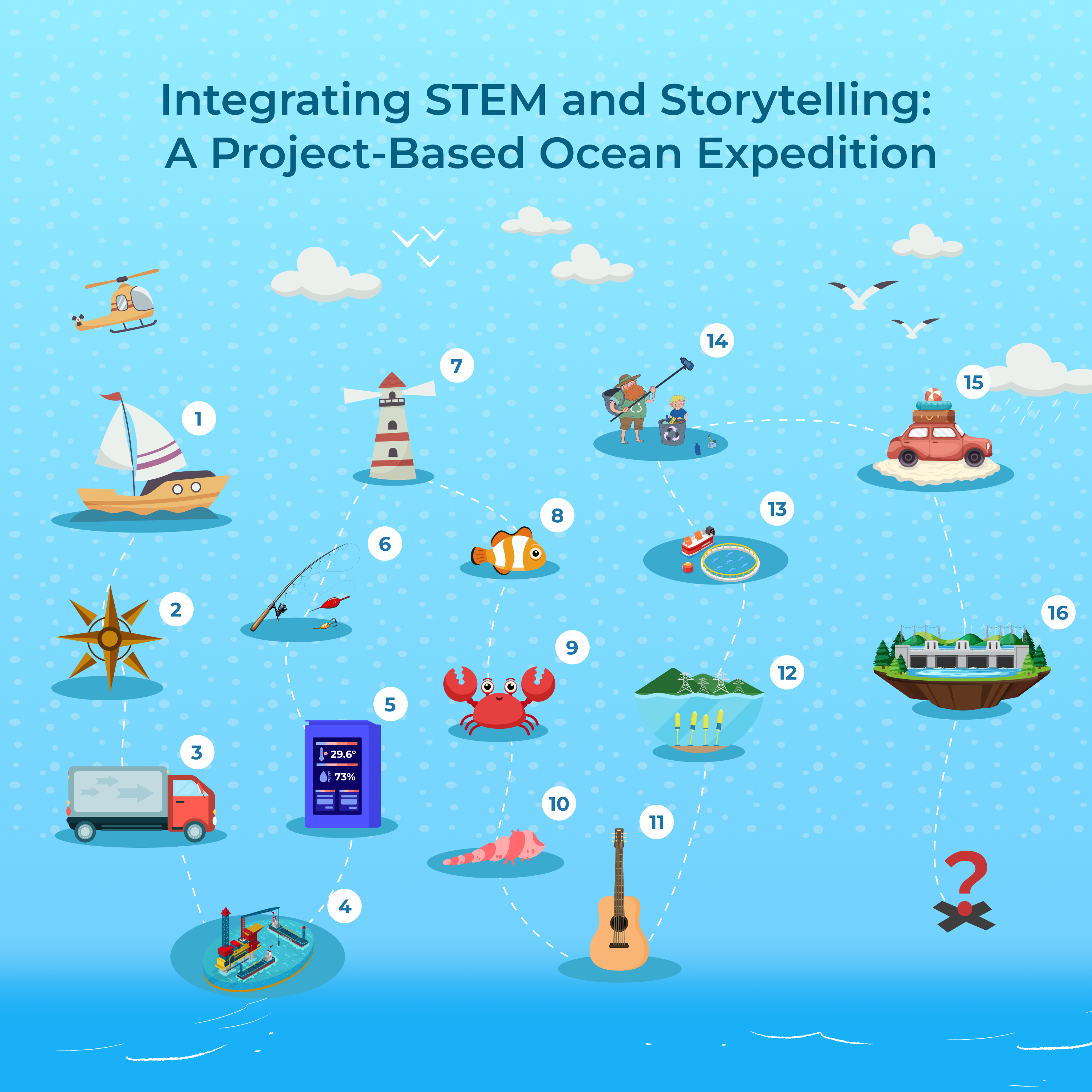 Integrating STEM and storytelling with ELECFREAKS STEAM robotics kit 110 through a project-based ocean expedition map featuring boats, lighthouse, crab, fish, and coding challenges