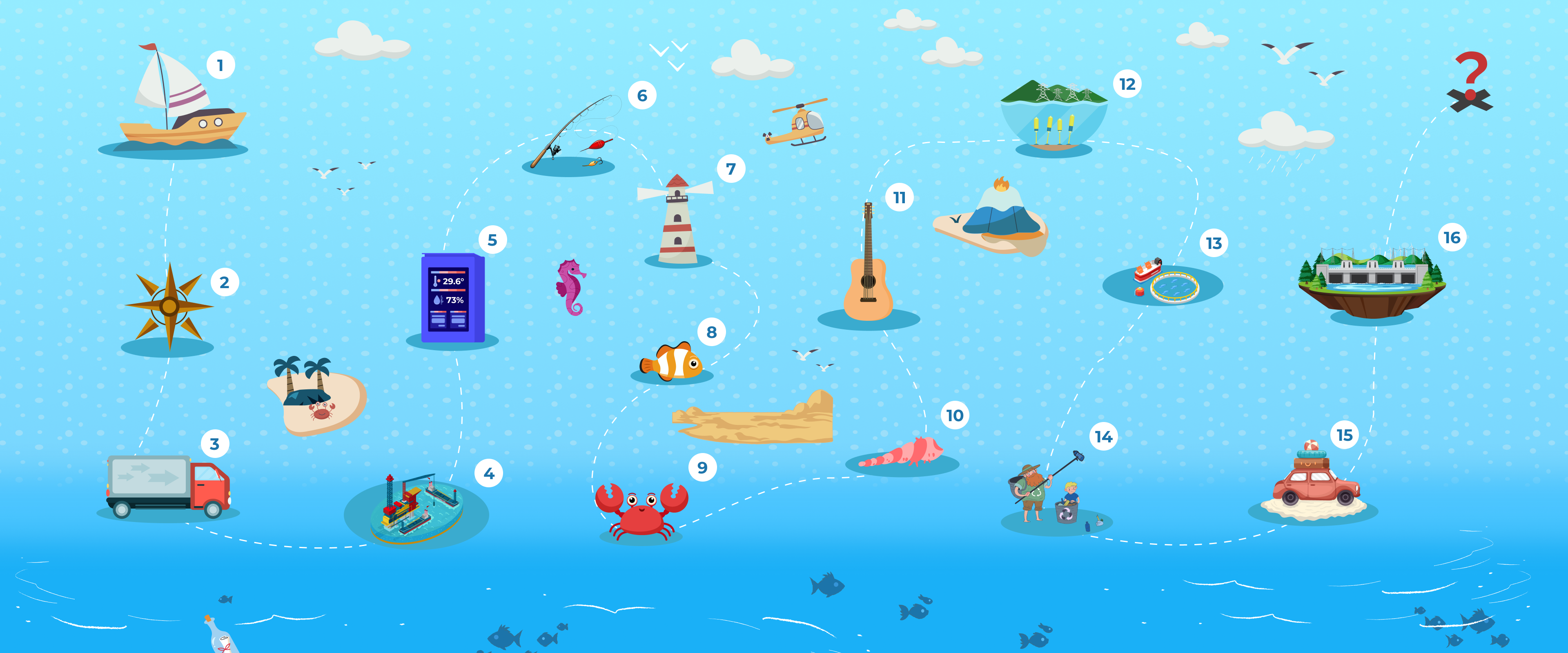 Illustrated ocean-themed learning journey map, designed as case storyline for Steam Robotics Kit 110