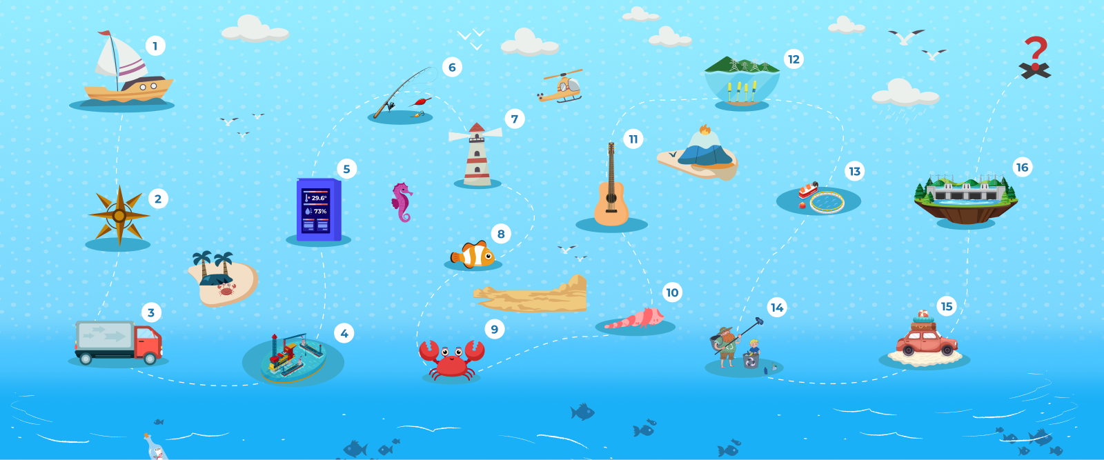 Illustrated ocean-themed learning journey map, designed as case storyline for Steam Robotics Kit 110