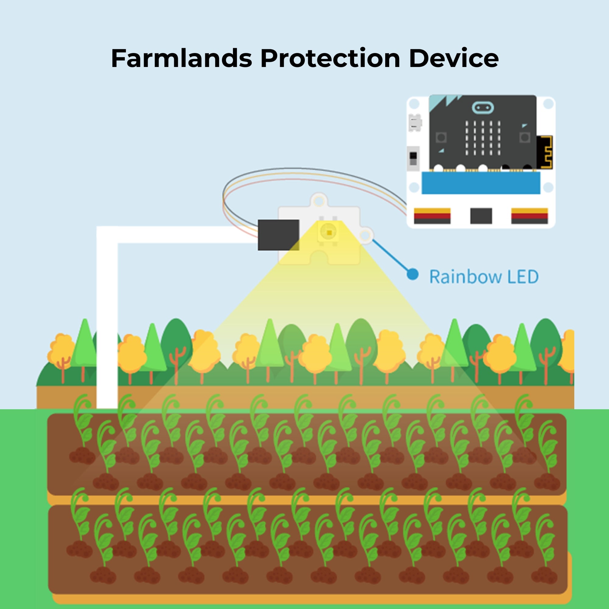 ELECFREAKS micro:bit Smart Agriculture Kit, A Programmable Smart Farm Kit for Student IoT Projects in Environmental Science
