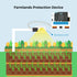 ELECFREAKS micro:bit Smart Agriculture Kit, A Programmable Smart Farm Kit for Student IoT Projects in Environmental Science