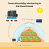ELECFREAKS micro:bit Smart Agriculture Kit, A Programmable Smart Farm Kit for Student IoT Projects in Environmental Science