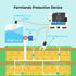 ELECFREAKS micro:bit Smart Agriculture Kit, A Programmable Smart Farm Kit for Student IoT Projects in Environmental Science