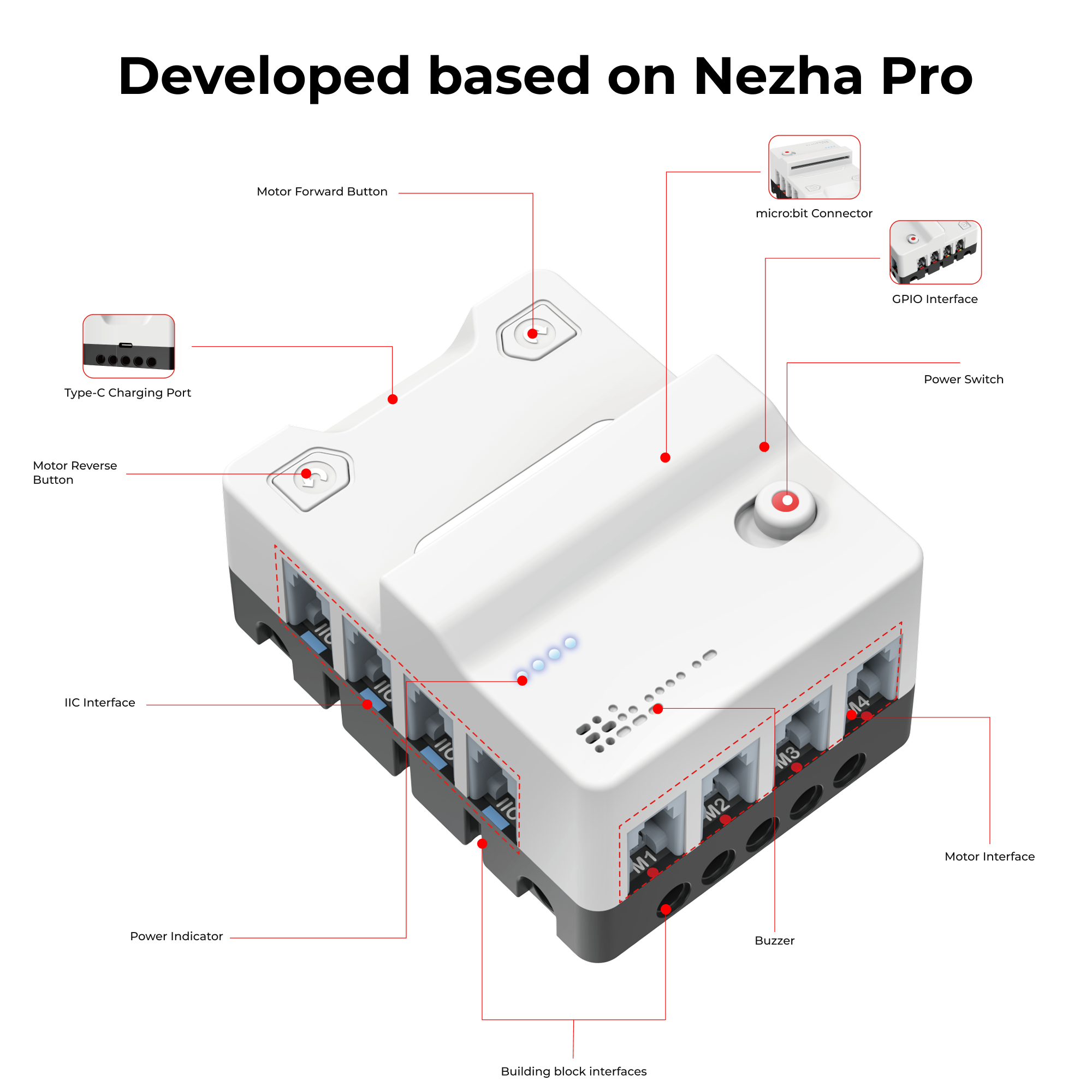 ELECFREAKS micro:bit Nezha Pro Sports Kit detailed view showing various components like motor forward and reverse buttons, IIC interface, motor interface, power switch, microbit connector, and building block interfaces. Ideal for DIY robot kit projects with interactive coding and sports applications