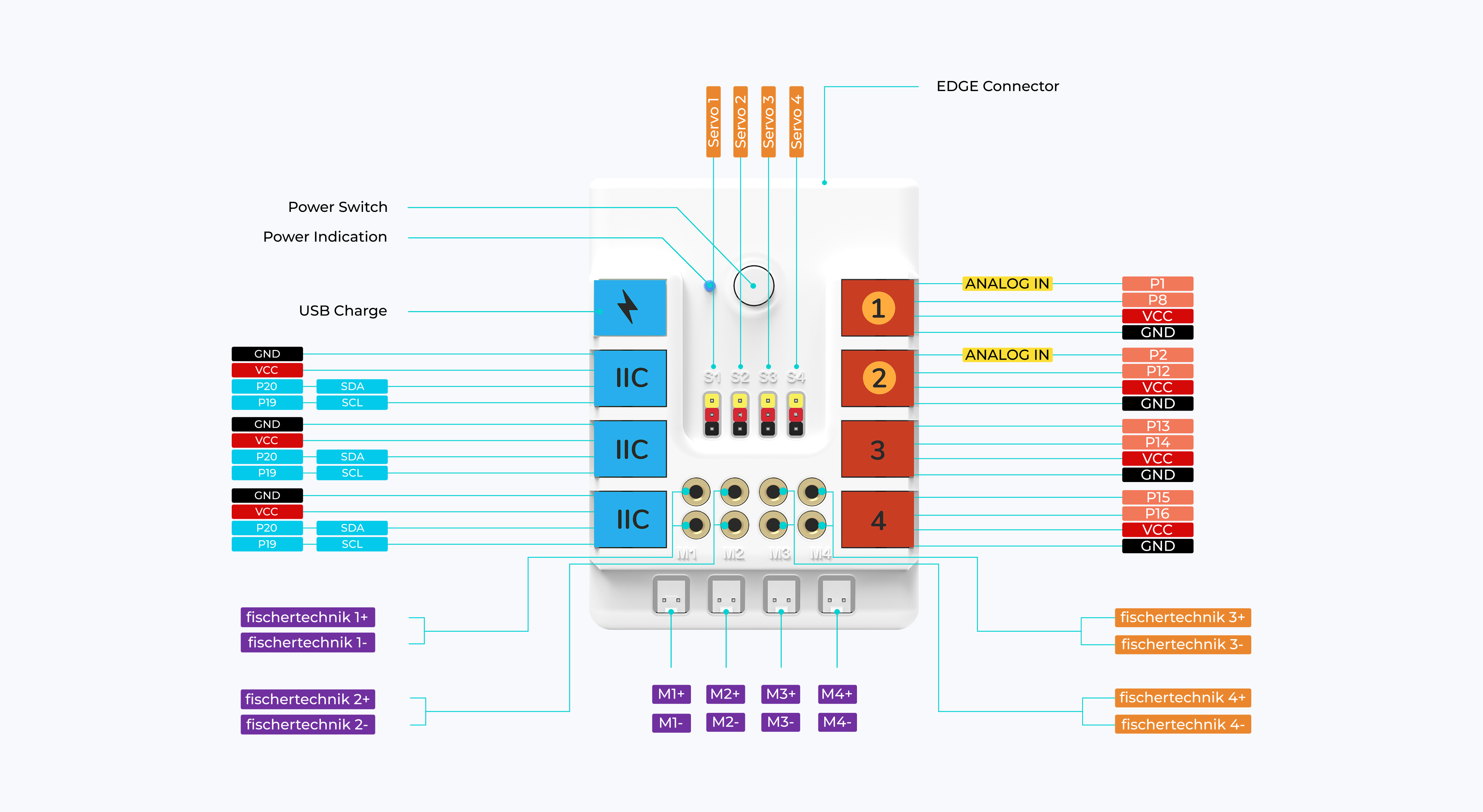 Nezha coding robotic kit connection diagram showing IIC, servo, analog in, USB charge, motor ports and fischertechnik connectors