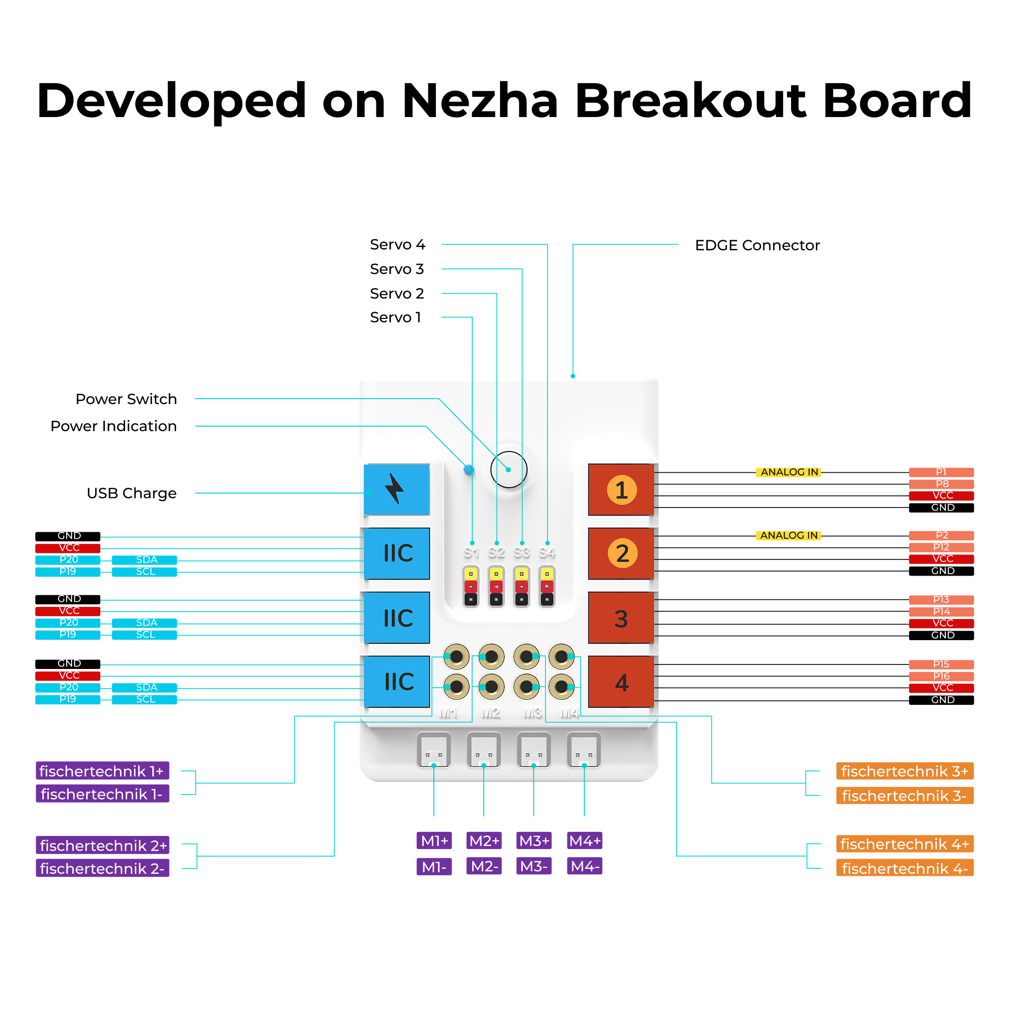 ELECFREAKS Nezha Inventor's Kit V2 For micro:bit, Coding Robotics Kit with 400+ Blocks for STEM Club Activities