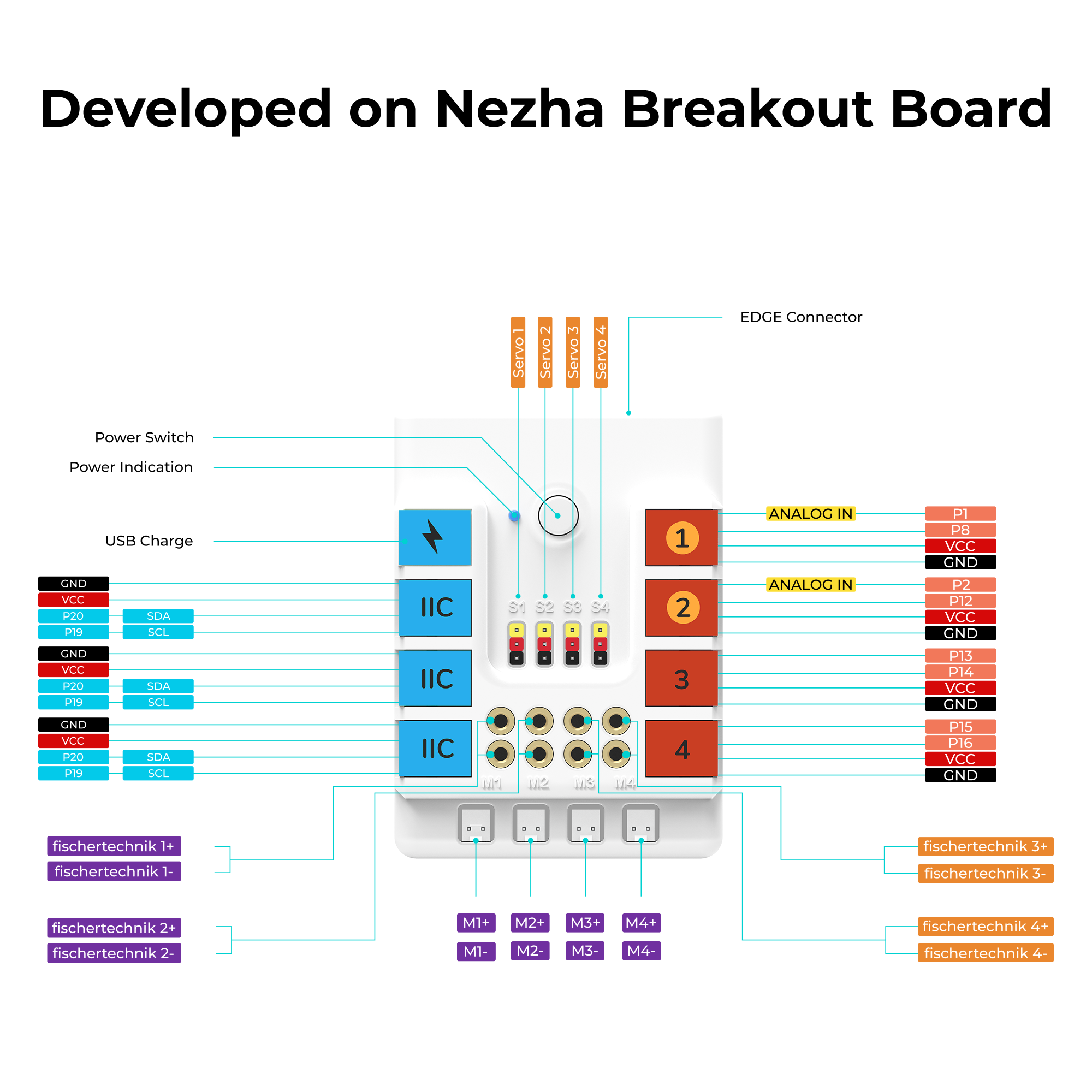 Nezha breakout board for STEM robotics kits showing labeled connectors including power switch, USB charge, IIC ports, analog input, motor ports, sensor ports, and Fischertechnik compatibility