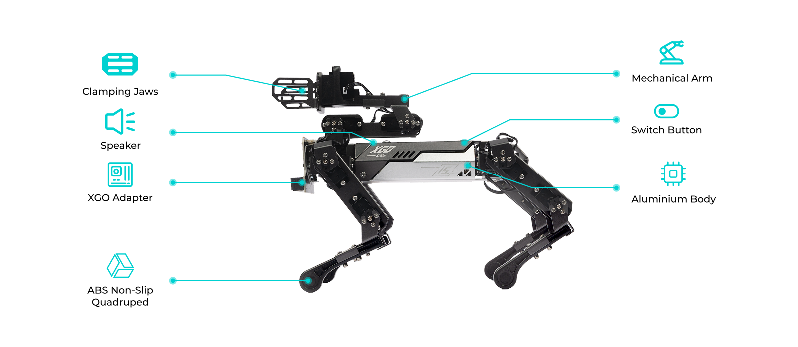 XGO robot side view showing clamping jaws, mechanical arm, speaker, XGO adapter, switch button, aluminium body, and ABS non-slip quadruped legs