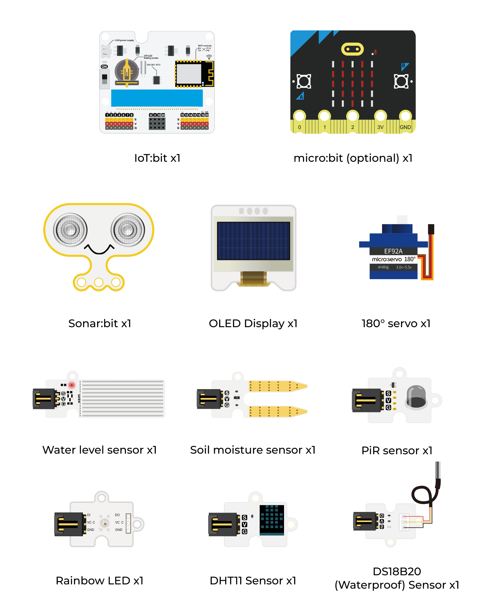 Smart farm kit components including IoT:bit board, optional micro:bit, Sonar:bit ultrasonic sensor, OLED display, 180 degree servo, water level sensor, soil moisture sensor, Rainbow LED, PIR sensor, DHT11 temperature and humidity sensor, and DS18B20 waterproof temperature sensor