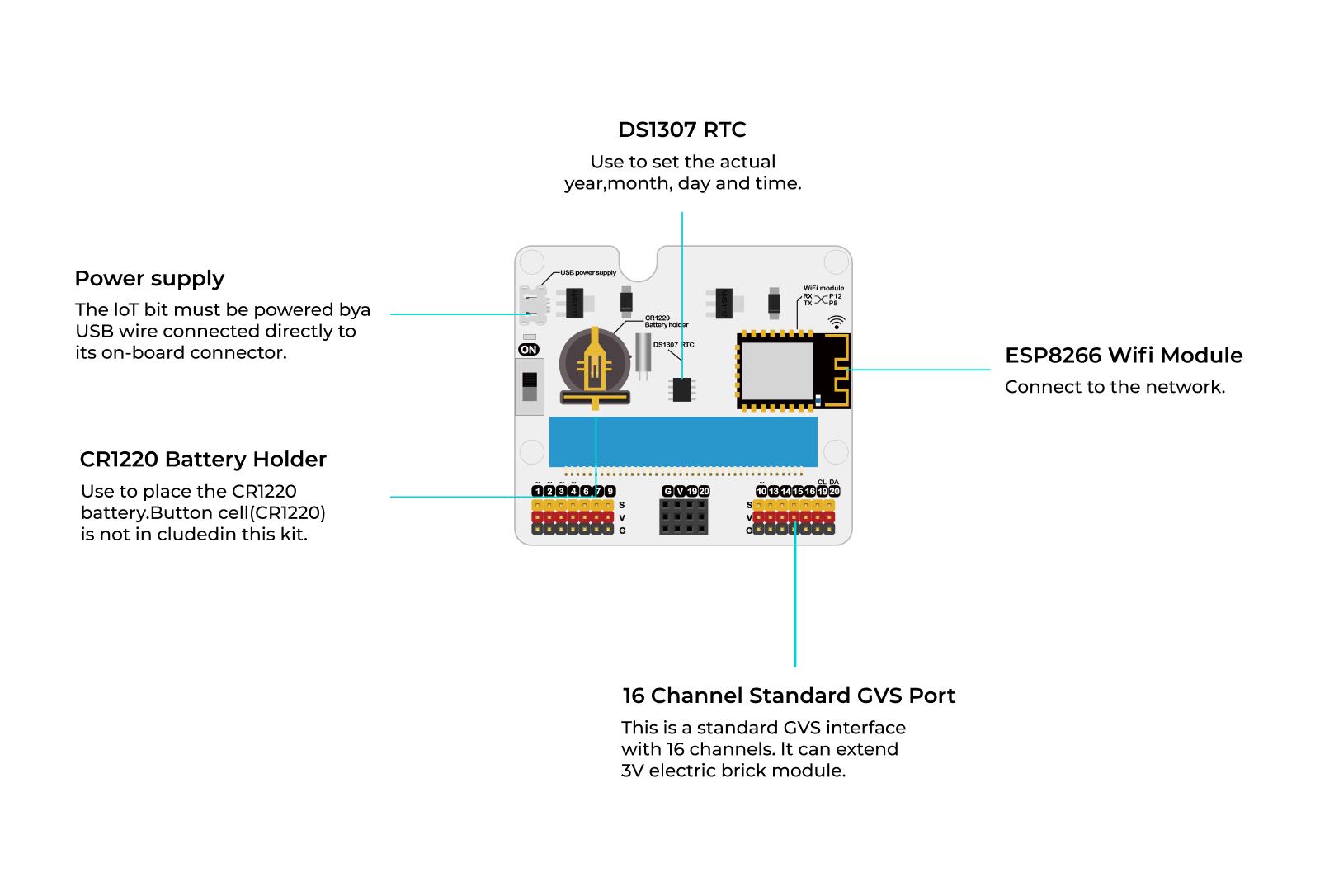 Internet of Things Kit hardware diagram illustrating USB power supply, CR1220 battery holder, DS1307 RTC for time setting, ESP8266 WiFi module for network connectivity, and 16-channel standard GPIO port for module integration