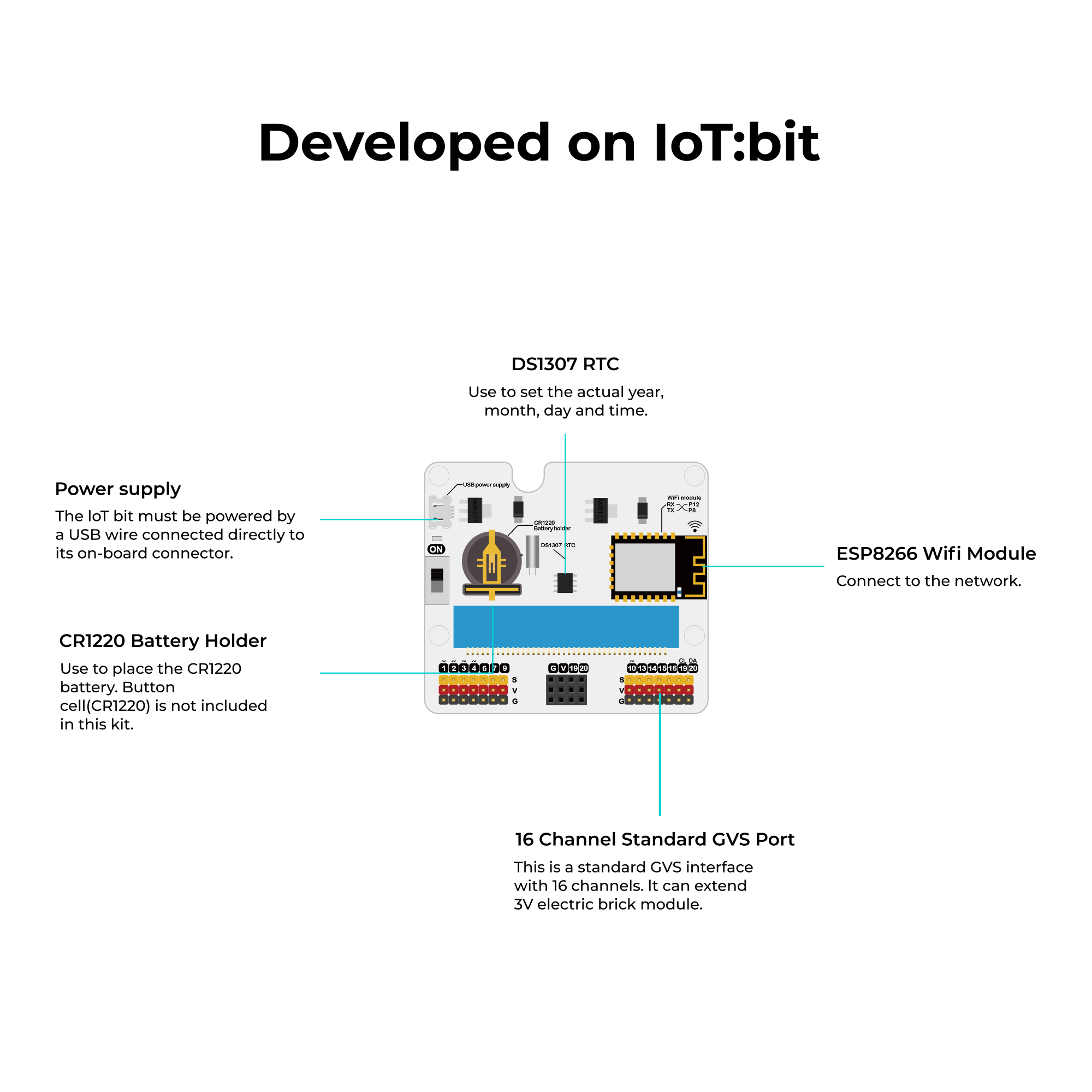 ELECFREAKS Classroom Smart Home Kit (Including Smart Home Material Pack)
