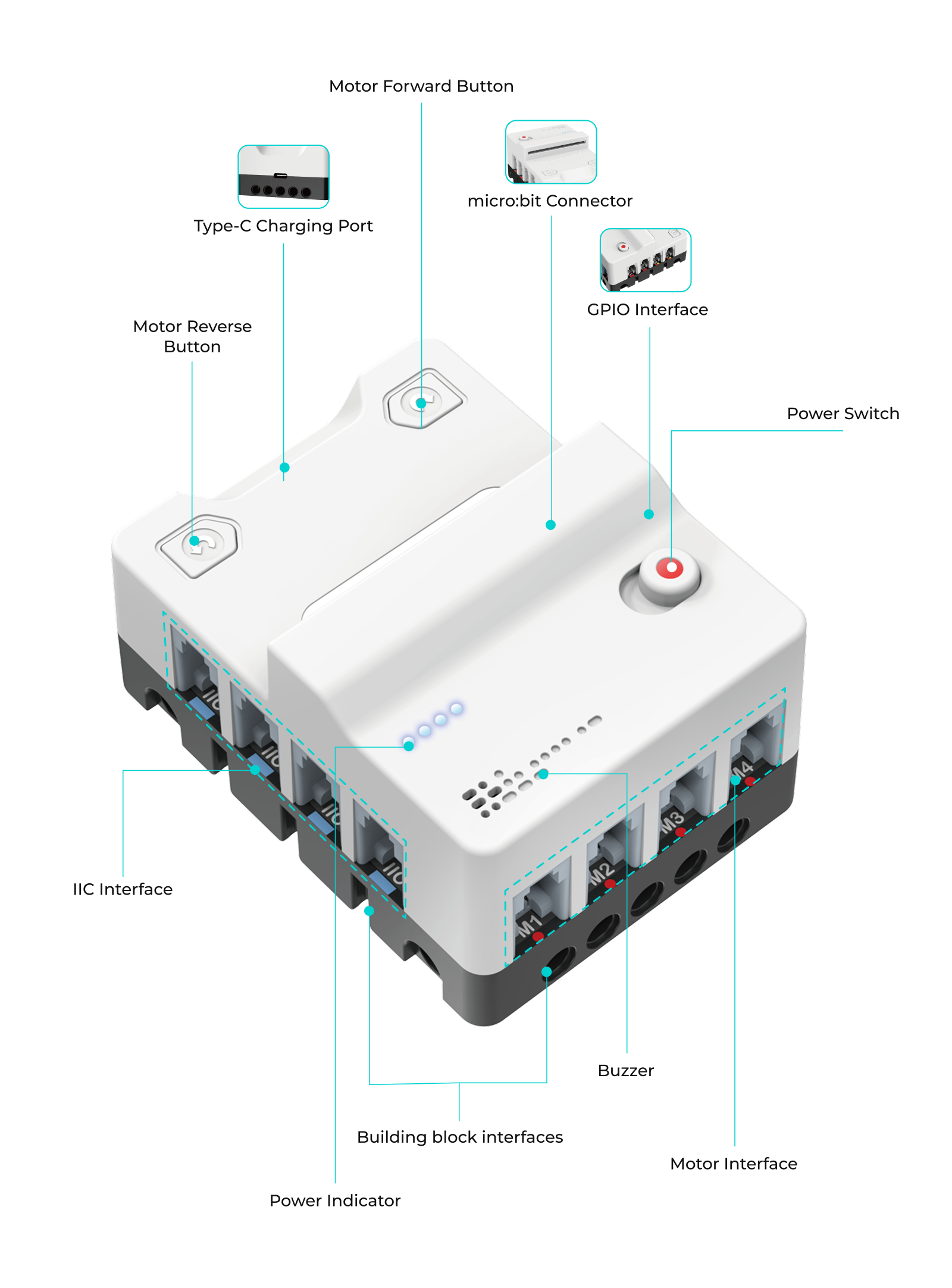 DIY robot kit motor controller with Type-C charging port, micro:bit connector, motor forward and reverse buttons, GPIO and IIC interfaces, buzzer, and building block interfaces, highlighting its use in sports robotics projects