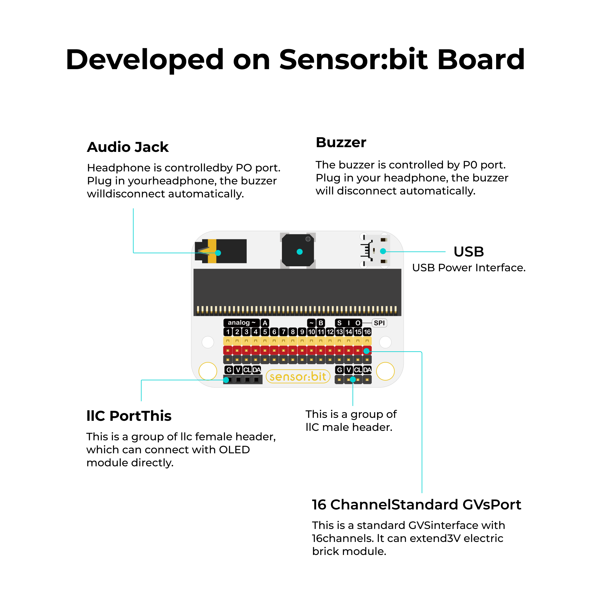 ELECFREAKS micro:bit Smart Home Kit, Programmable Home Automation Kit for Building A Smart House in STEM Activities