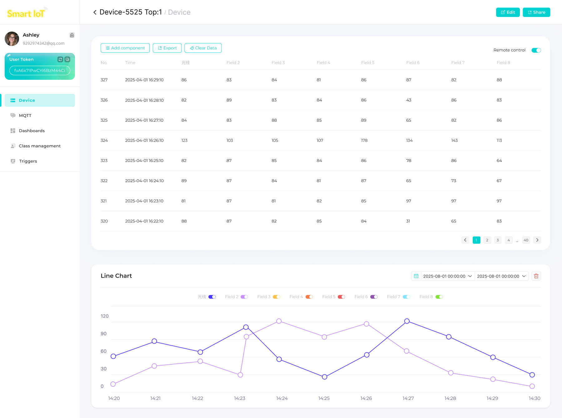 Smart IoT free educational platform dashboard integrated with ELECFREAKS micro:bit Smart Science Internet of Things Kit, featuring real-time sensor data line charts, device monitoring, class student management, and interactive analytics tools for classrooms