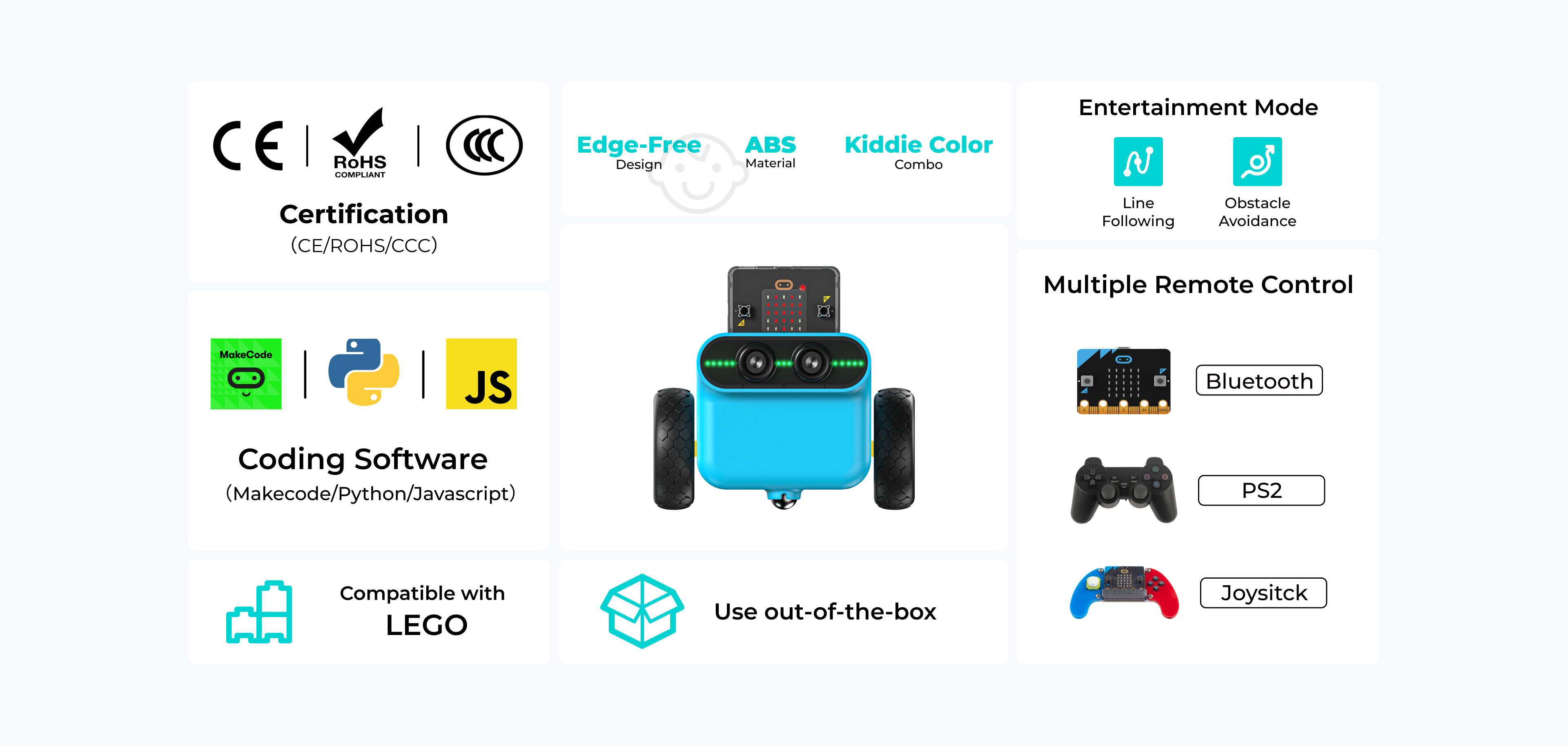 programmable car