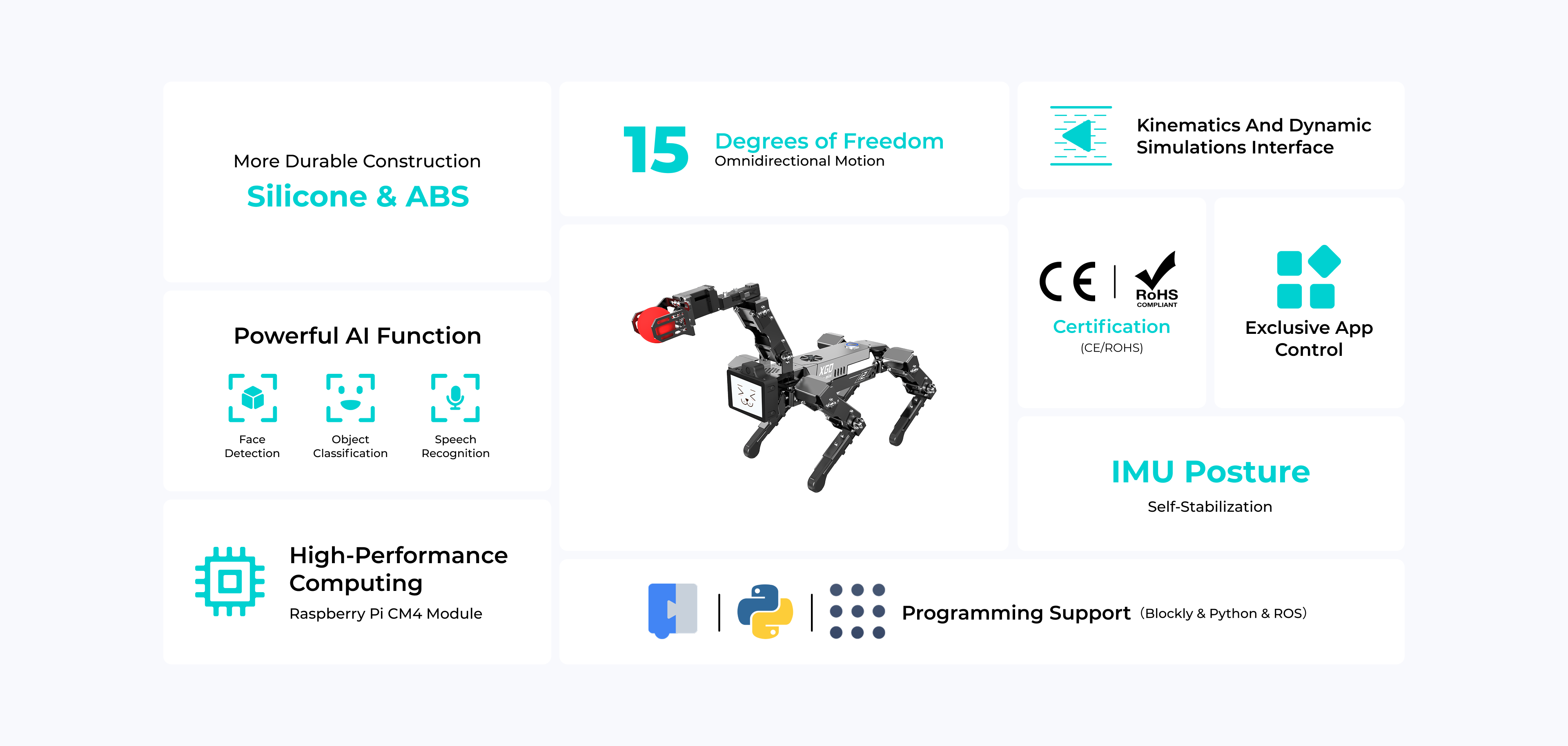 Quadruped robot dog side view showing mechanical arm, adapter, and four-legged structure with AI features such as face detection, object classification, and speech recognition for STEM education and robotics learning