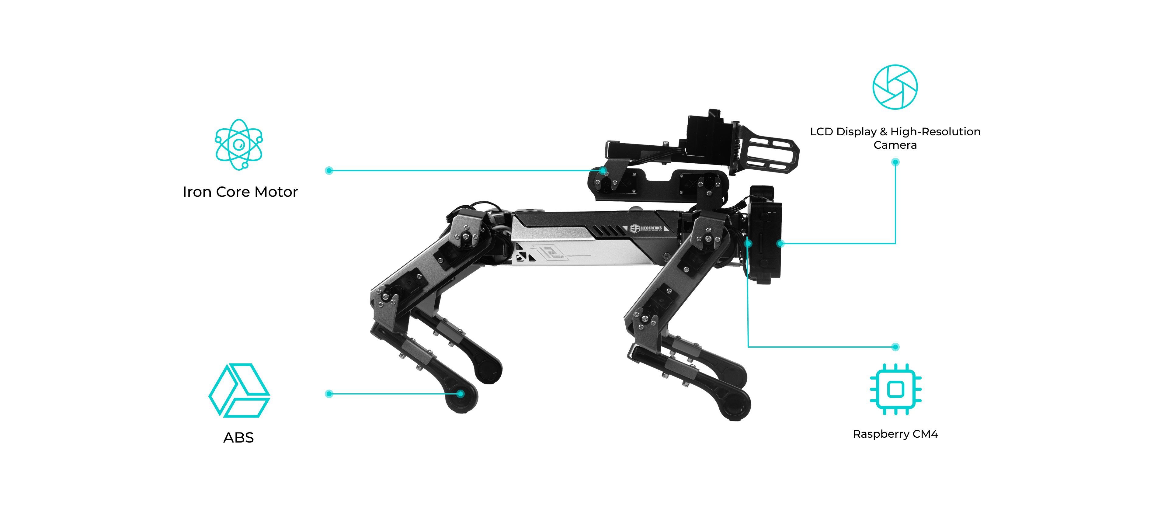 Robot dog kit core components including iron core motor, ABS structure, LCD display with high resolution camera and Raspberry Pi CM4 module