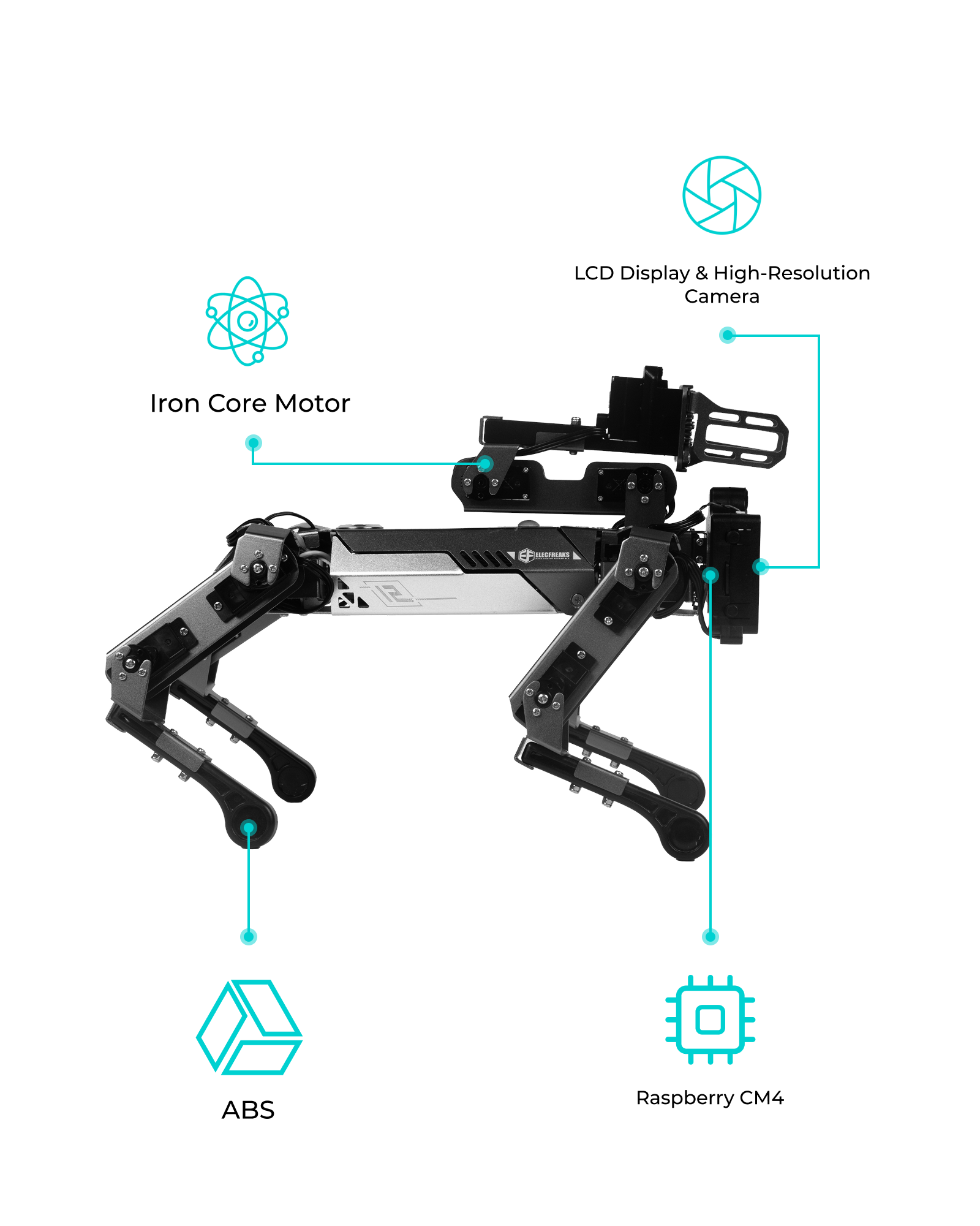 Robot dog kit core components including iron core motor, ABS structure, LCD display with high resolution camera and Raspberry Pi CM4 module