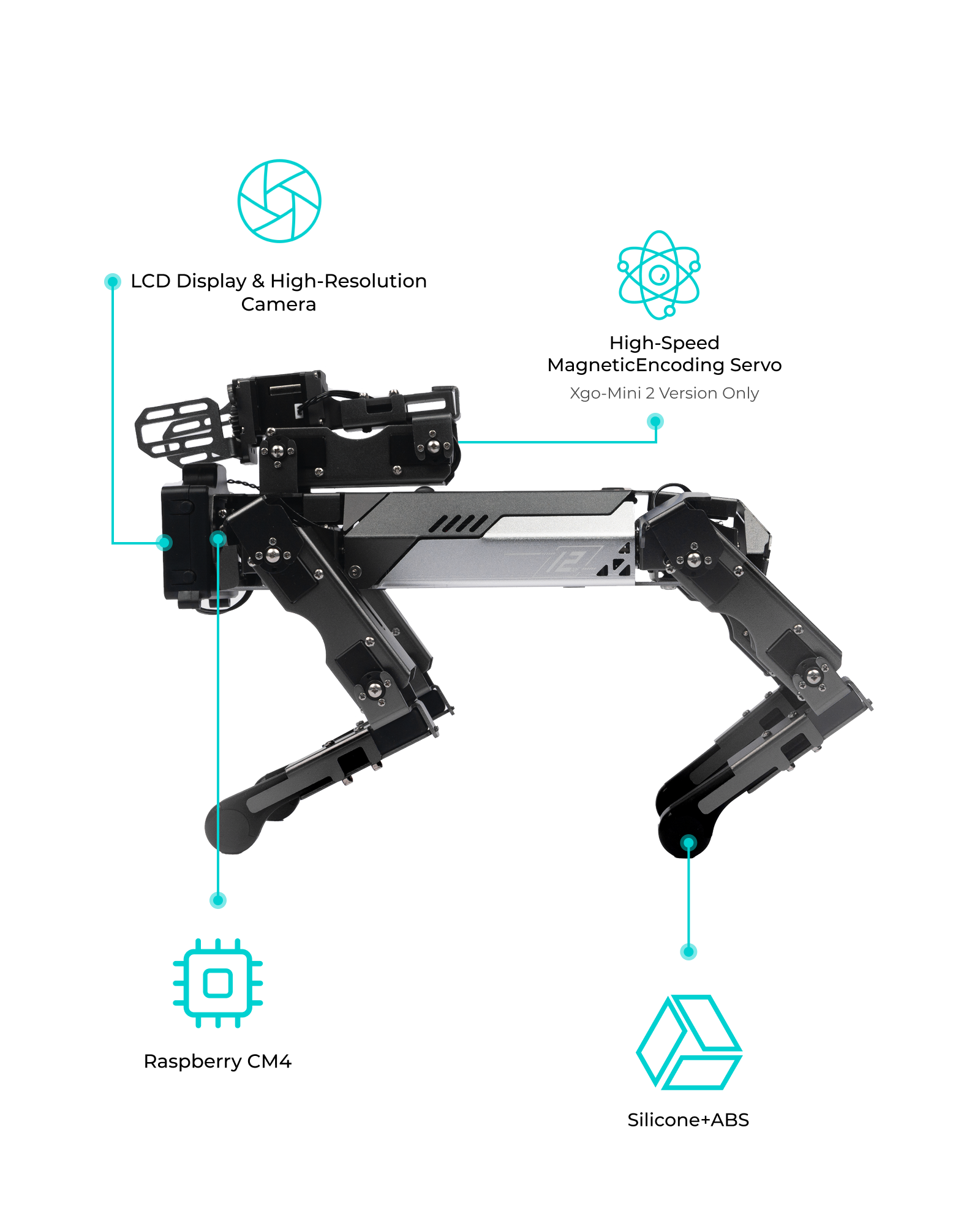 Side view of quadruped robot dog highlighting LCD display with high-resolution camera, Raspberry CM4 processor, silicone and ABS body, and high-speed magnetic encoding servo for robotics and STEM education