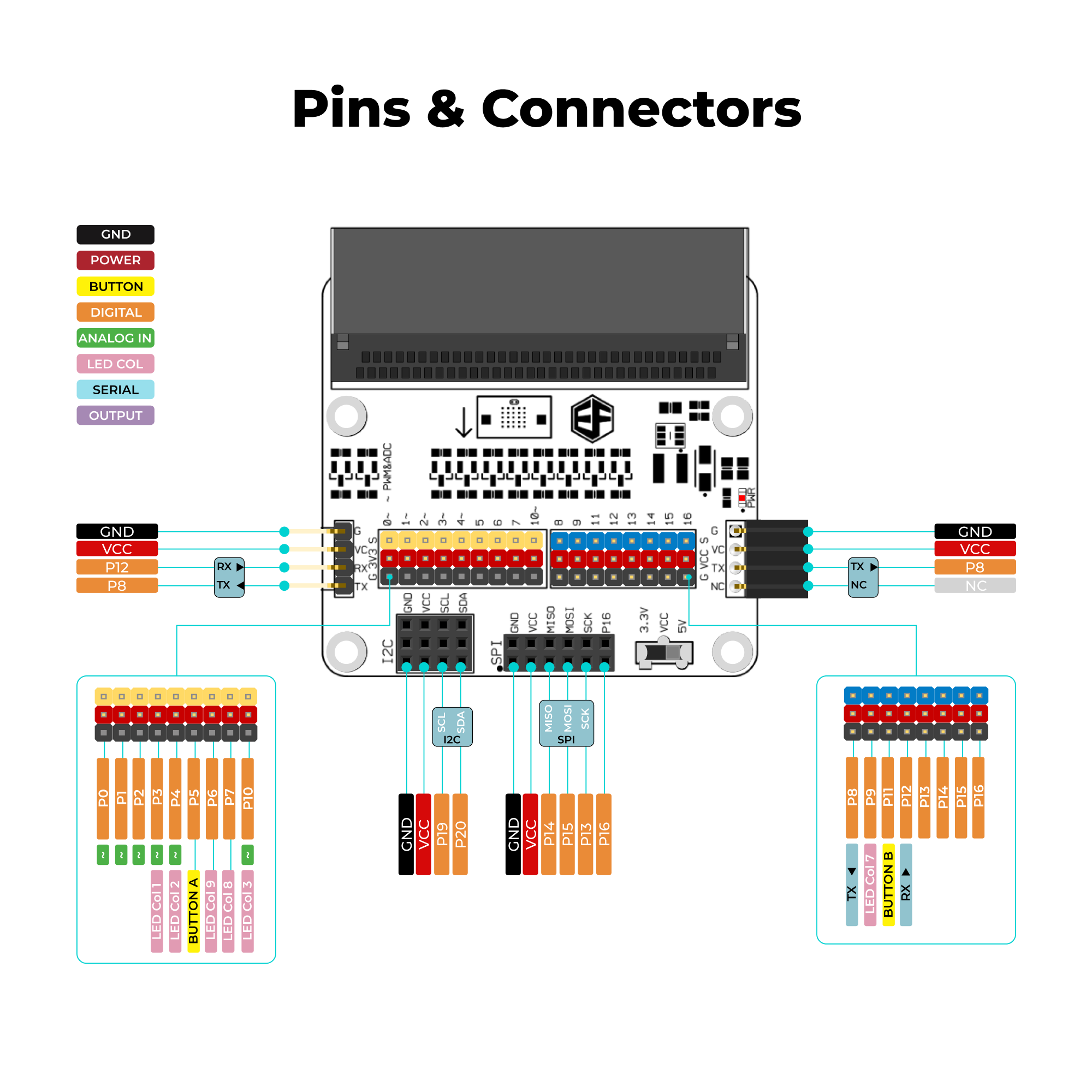 ELECFREAKS Octopus:bit (Breakout Board For micro:bit)
