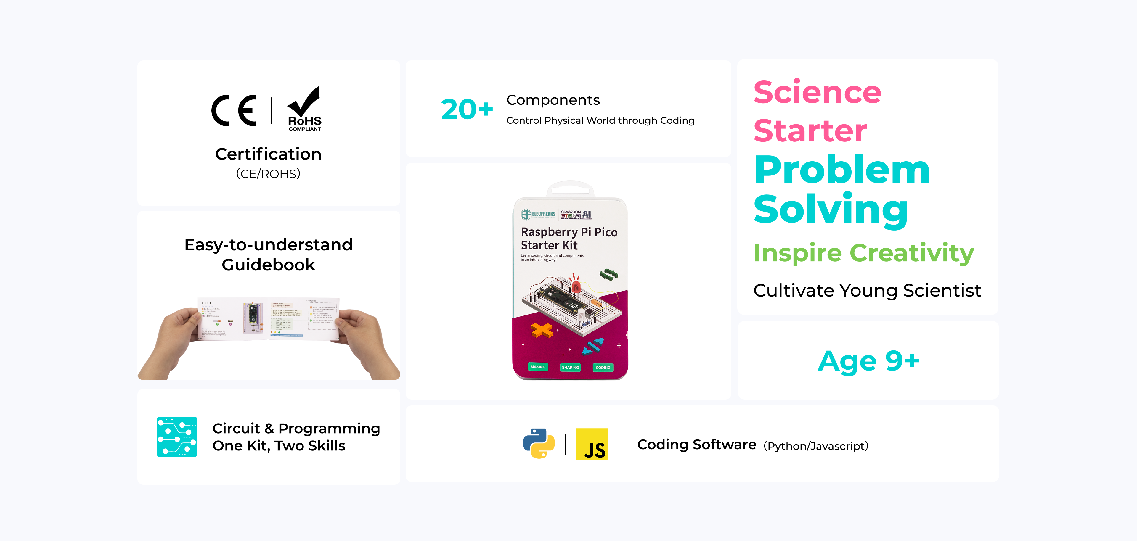 Raspberry Pi Starter Kit