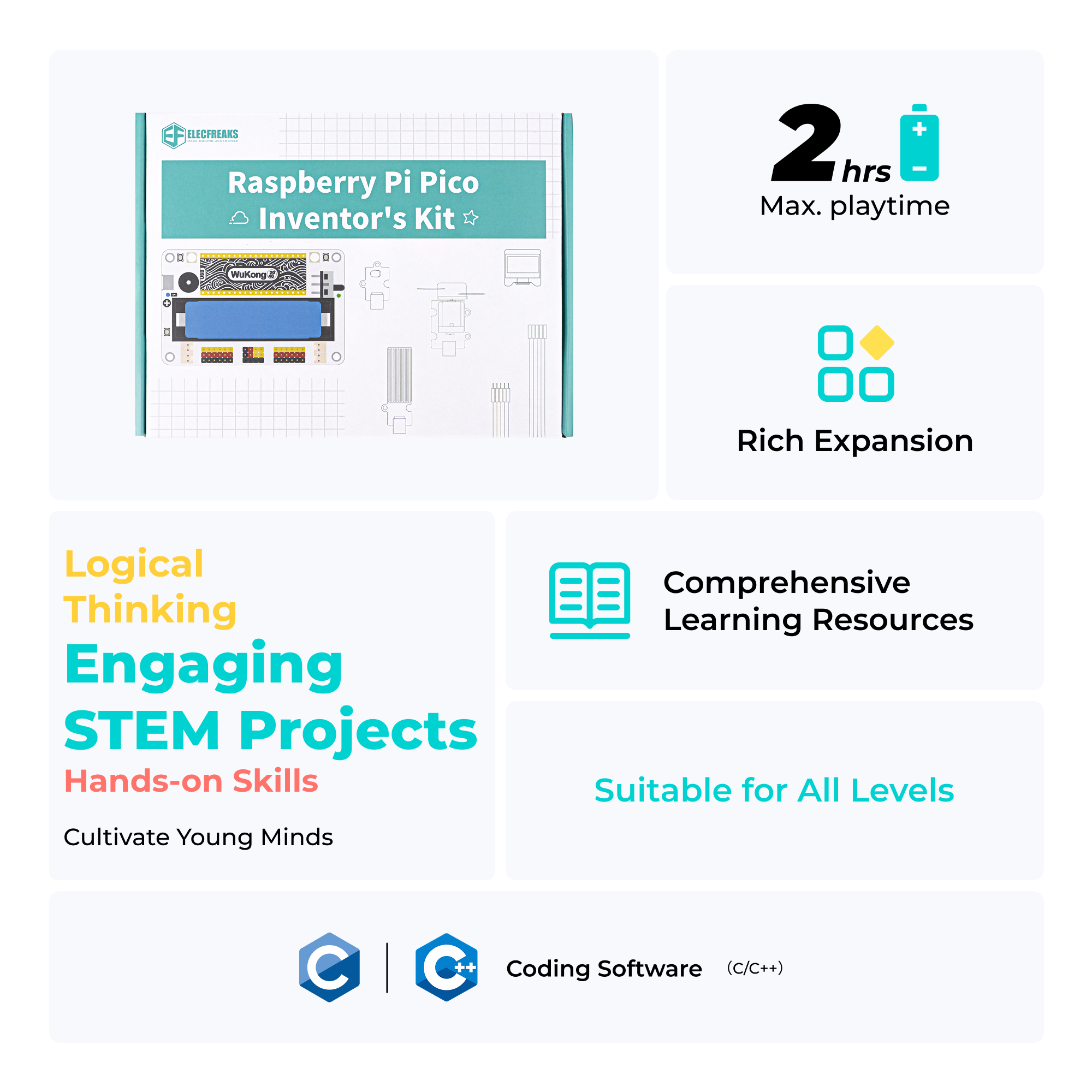 El kit de inventor ELECFREAKS Wukong2040 para Raspberry Pi