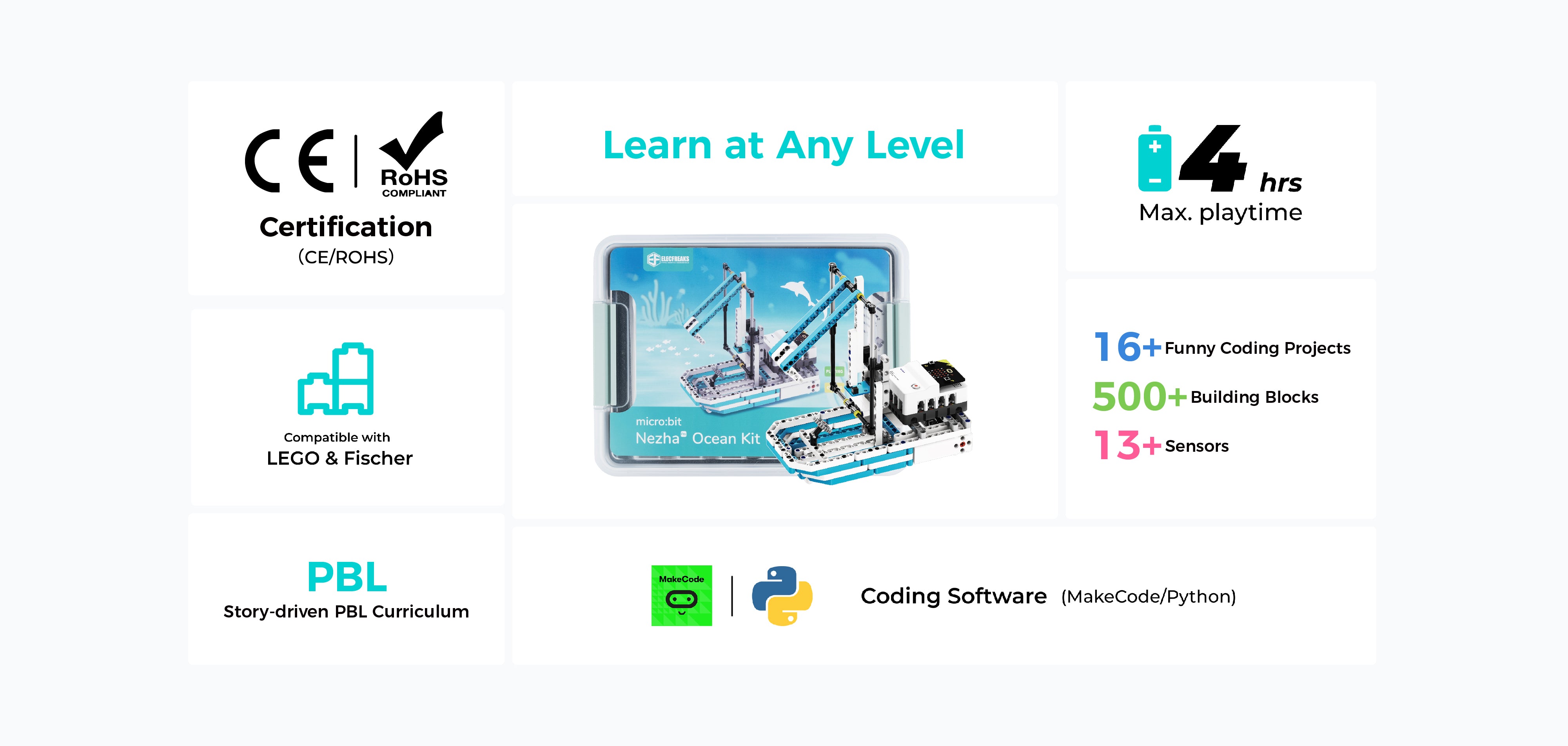 Elecfreaks Nezha Ocean steam robotics kit 110 with CE and RoHS certification, 500+ building blocks, 13+ sensors, 16+ coding projects, compatible with LEGO and Fischer, supports MakeCode and Python coding software, up to 4 hours playtime