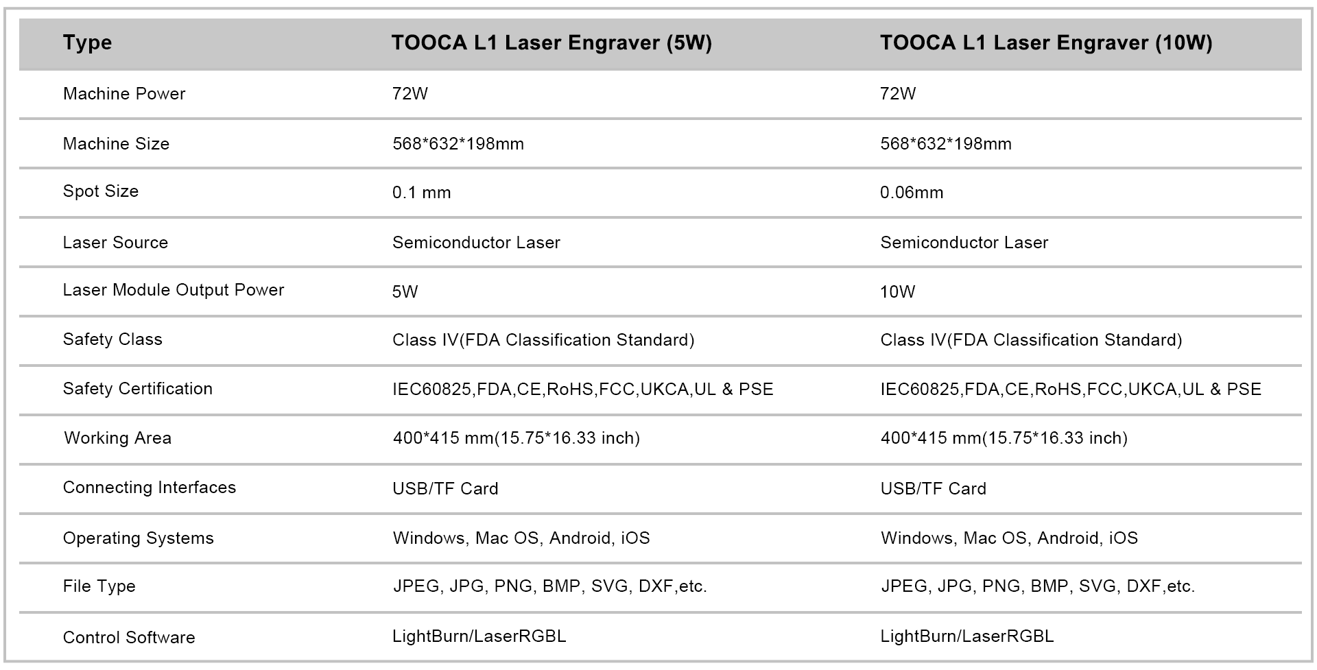 TOOCA L1-- The Best Laser Engraving Machine On Sale – ELECFREAKS