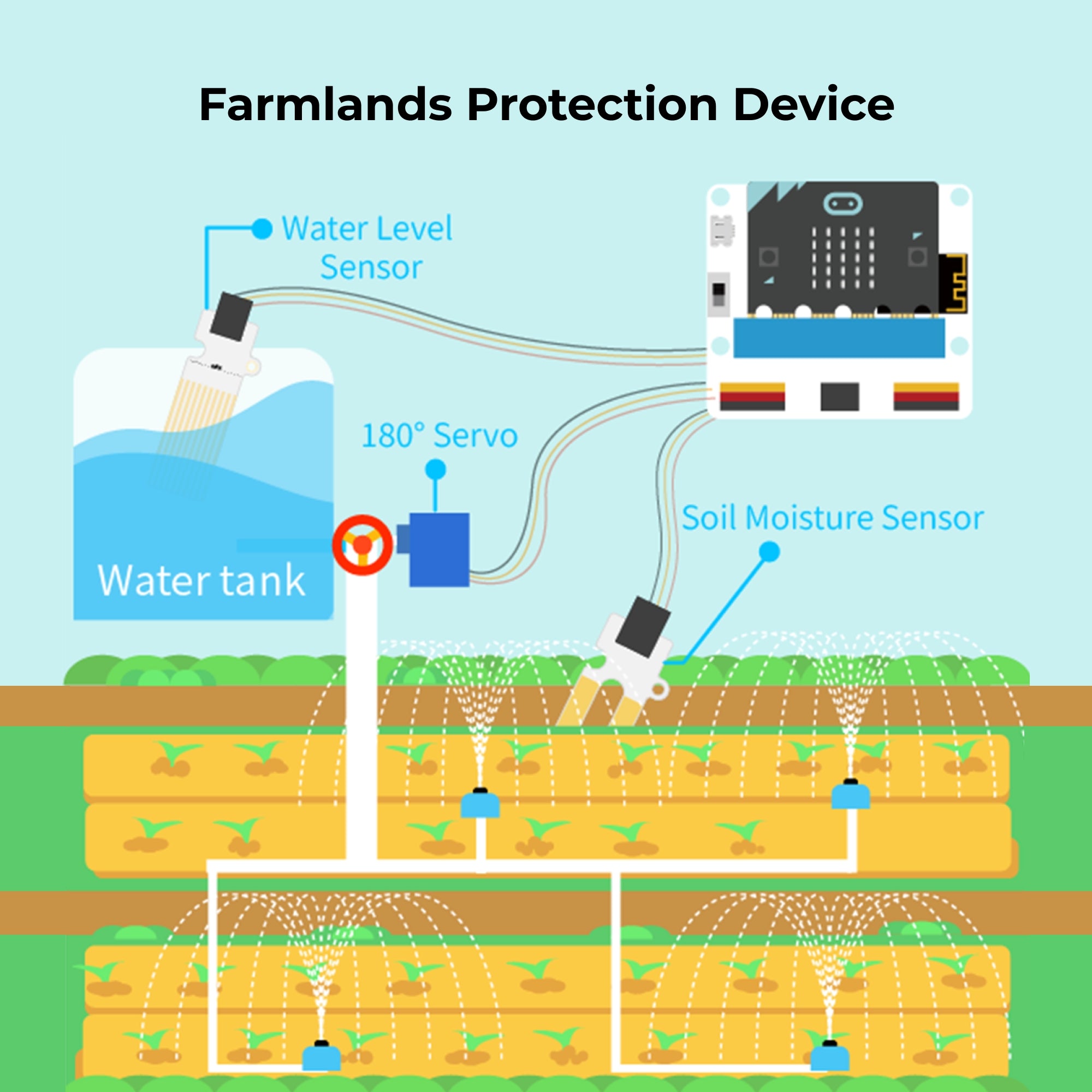 ELECFREAKS micro:bit Smart Agriculture Kit, DIY Programming STEM kit with Basic Coding Electronics Sensors