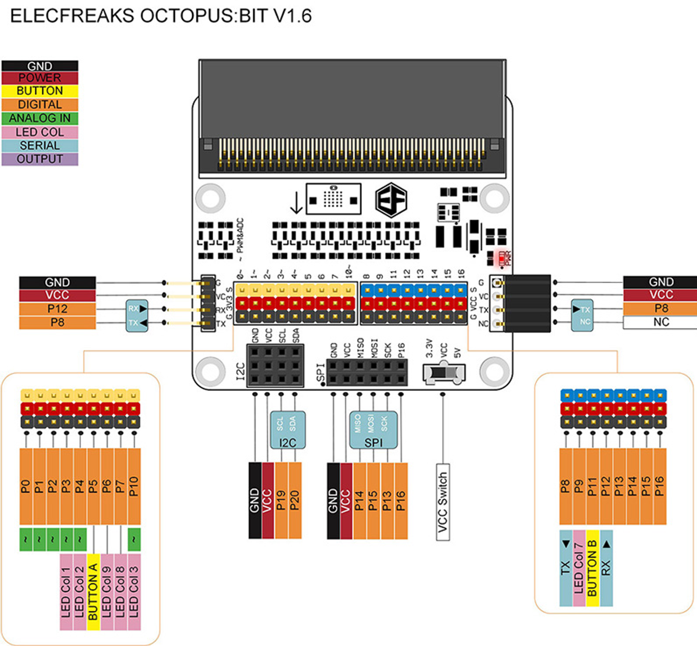 Octopus:bit (Breakout Board For micro:bit) | why.gr