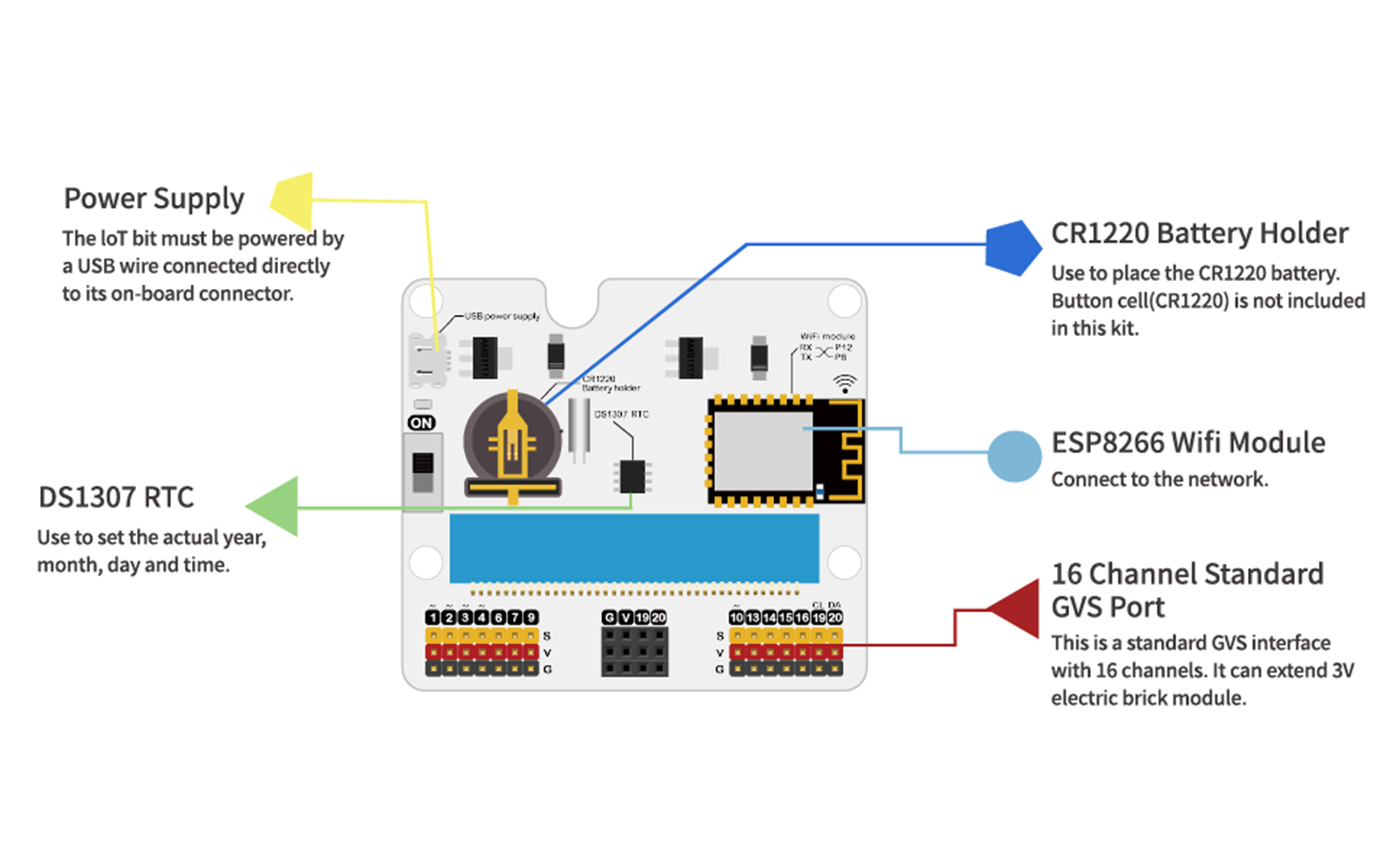 Micro:bit Smart City Kit- why.gr