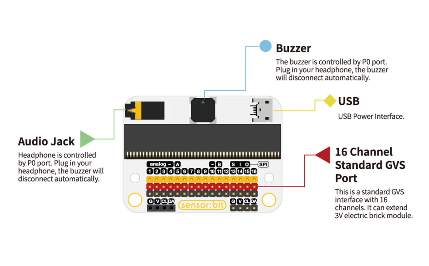 Μicro:bit Smart Health Kit - why.gr