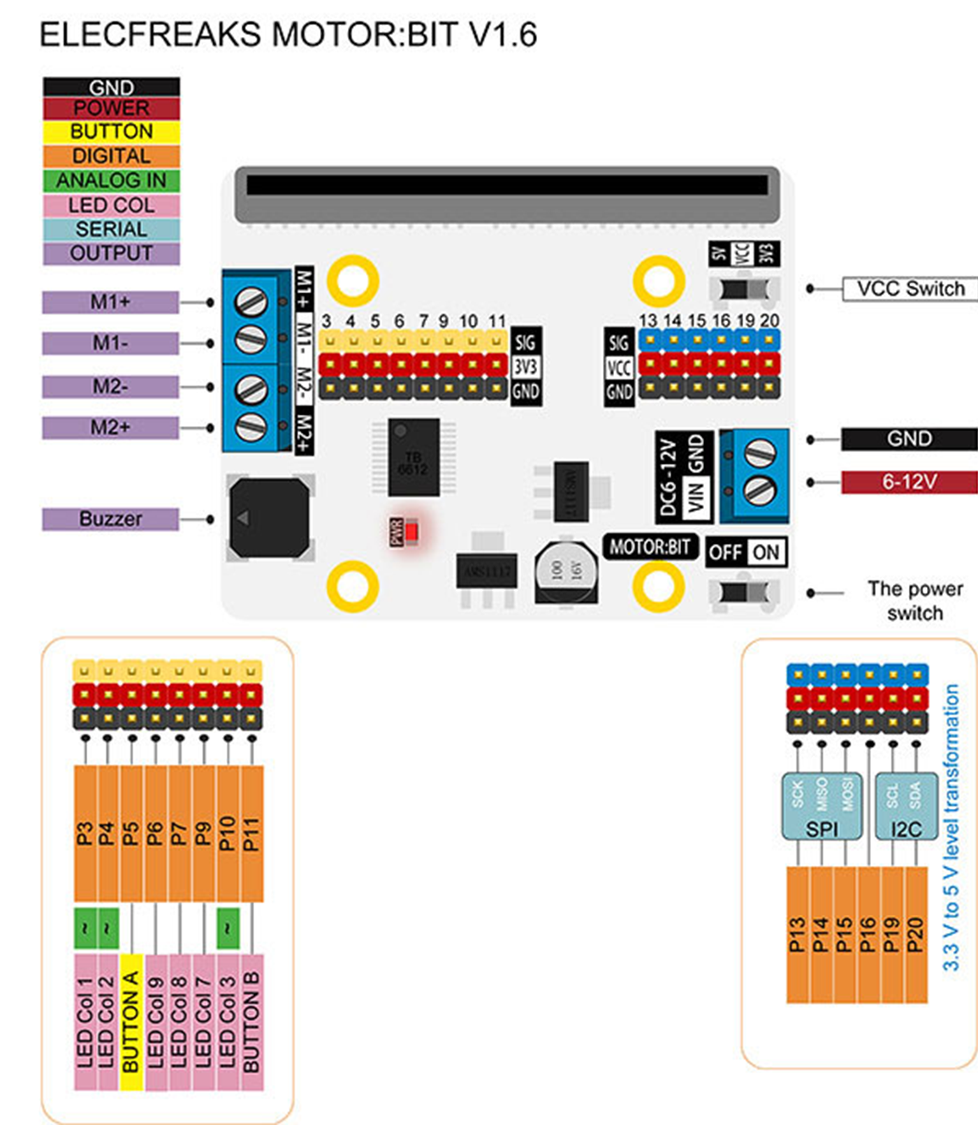 Micro:bit Motor:bit | Διερευνητική Μάθηση | why.gr
