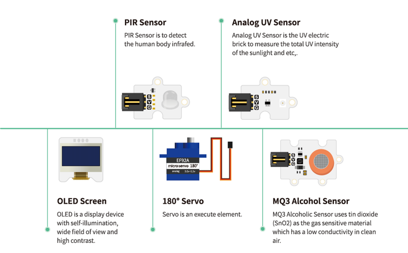 Μicro:bit Smart Health Kit - why.gr