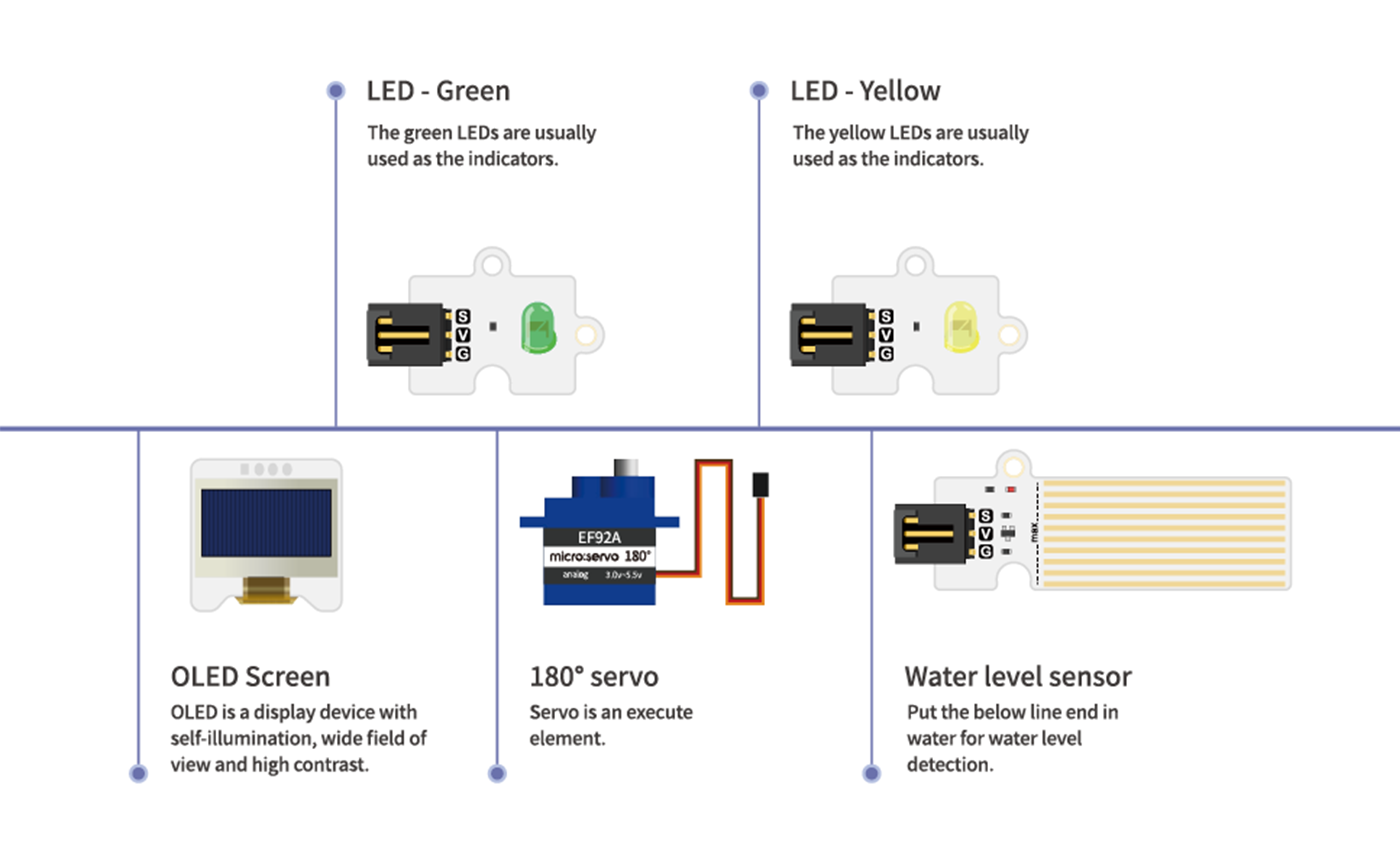 Micro:bit Smart City Kit- why.gr