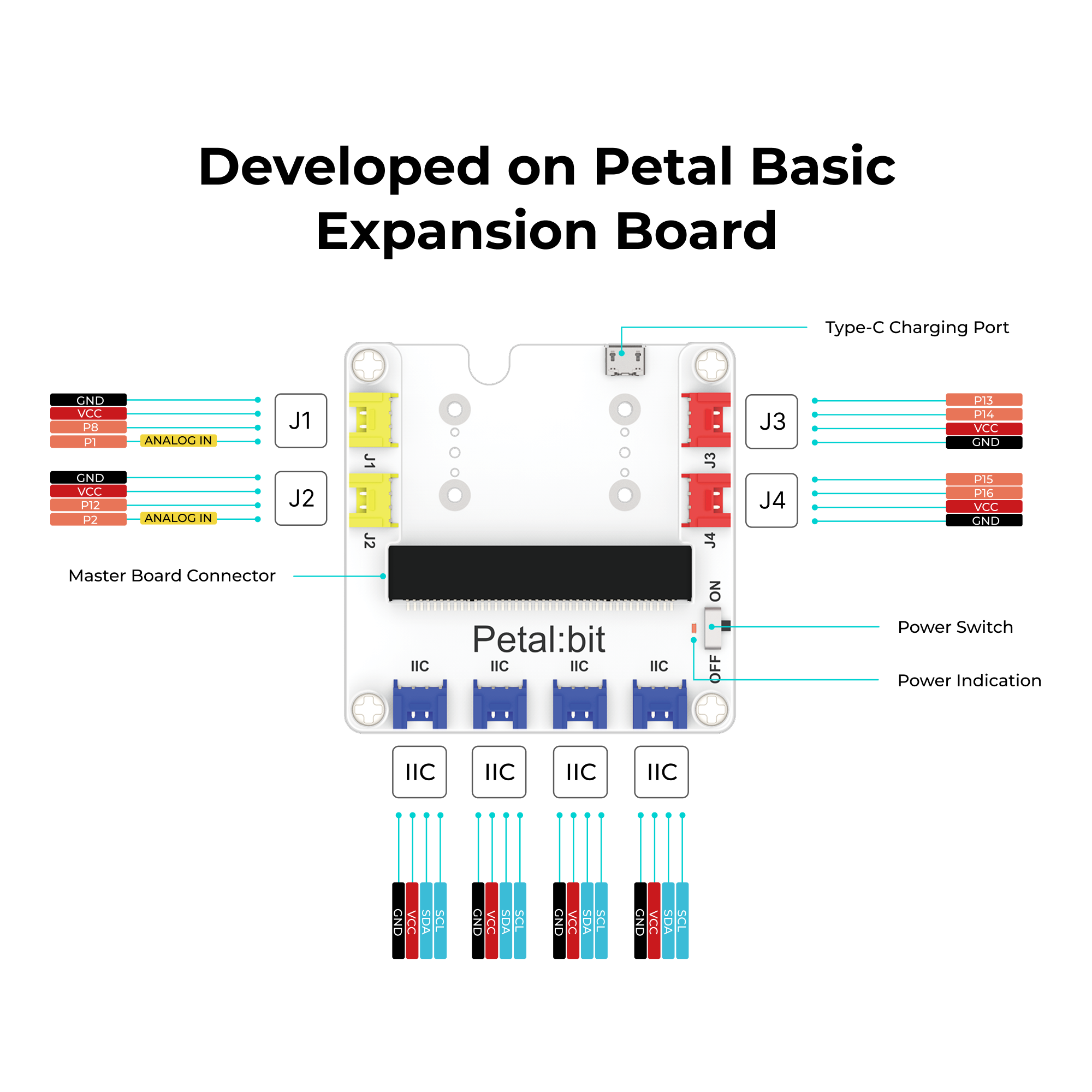 ELECFREAKS micro:bit Petal Smart Home Explorer Kit