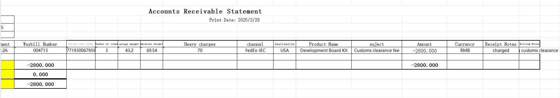 Customs Clearance Fee