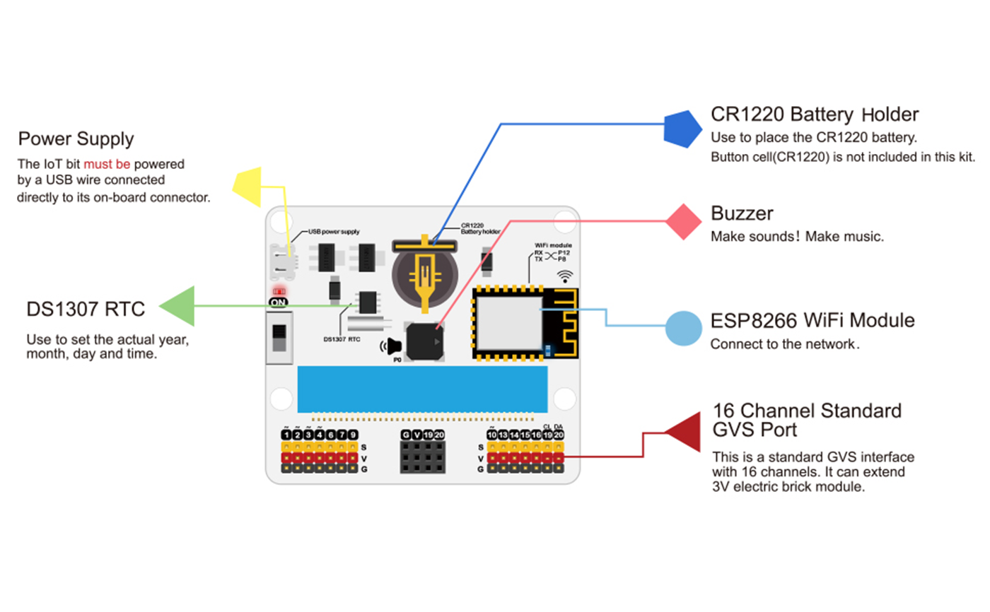 micro:bit Smart Science IOT Kit | Knowledge Research | why.gr