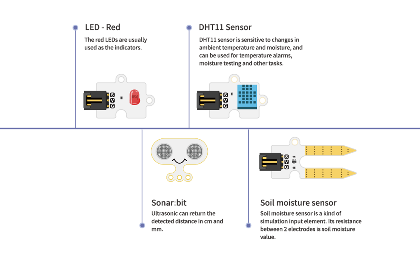 Micro:bit Smart City Kit- why.gr