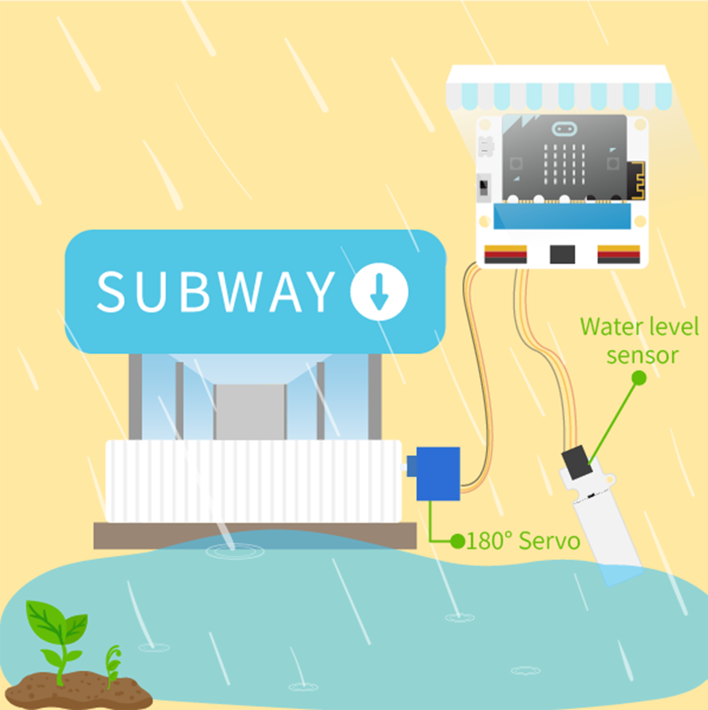 Micro:bit Smart City Kit- why.gr