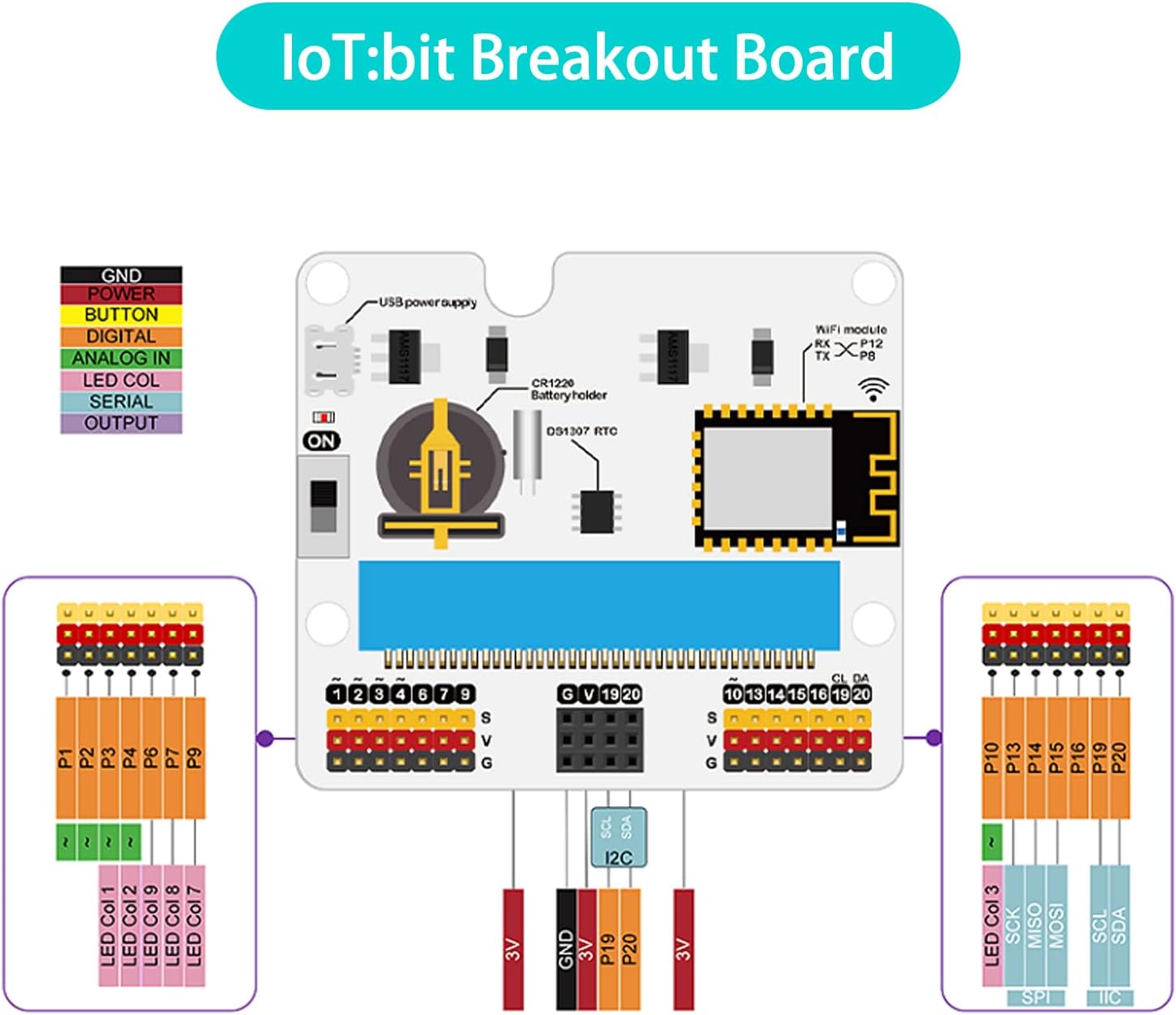 Kit de agricultura inteligente ELECFREAKS micro: bit, kit STEM de programación DIY con sensores electrónicos de codificación básica