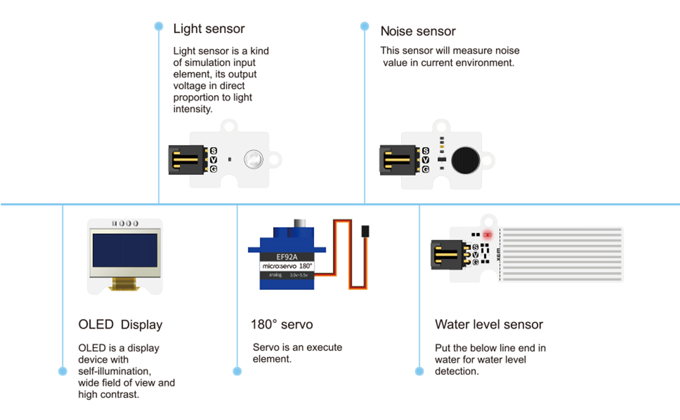 micro:bit Smart Science IOT Kit | Knowledge Research | why.gr