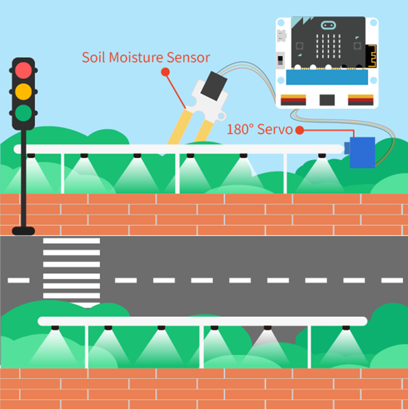 Micro:bit Smart City Kit- why.gr