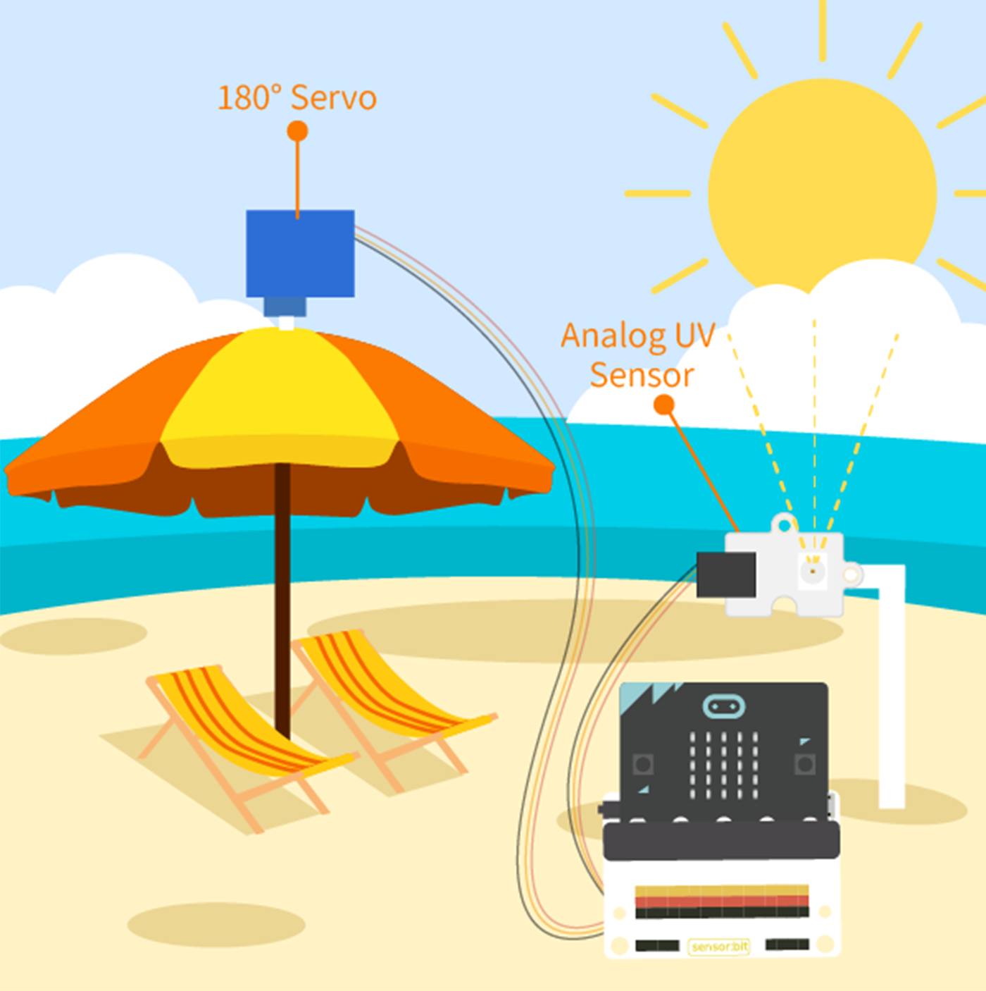 Μicro:bit Smart Health Kit - why.gr