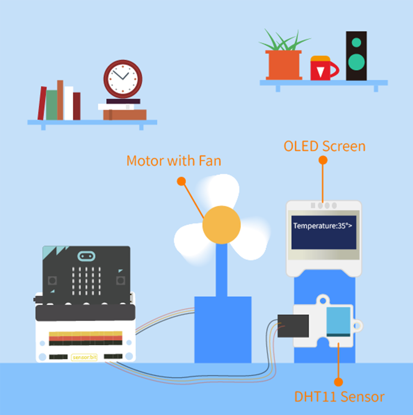 Μicro:bit Smart Health Kit - why.gr