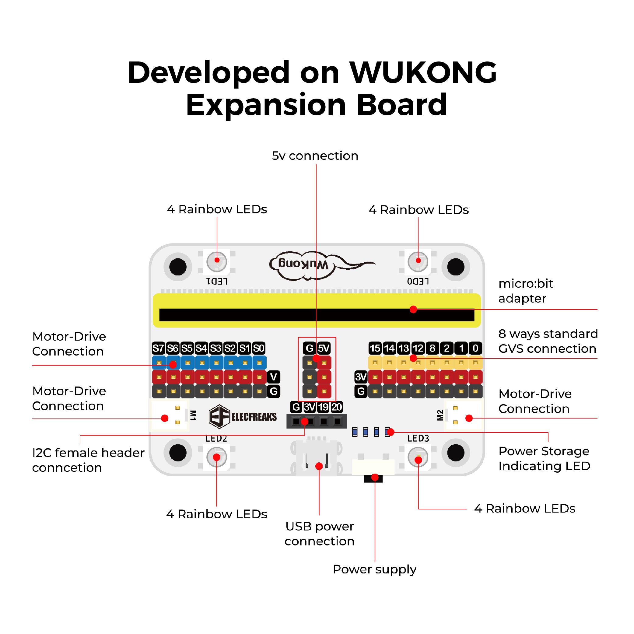 ELECFREAKS WuKong マニピュレーター ステム キット