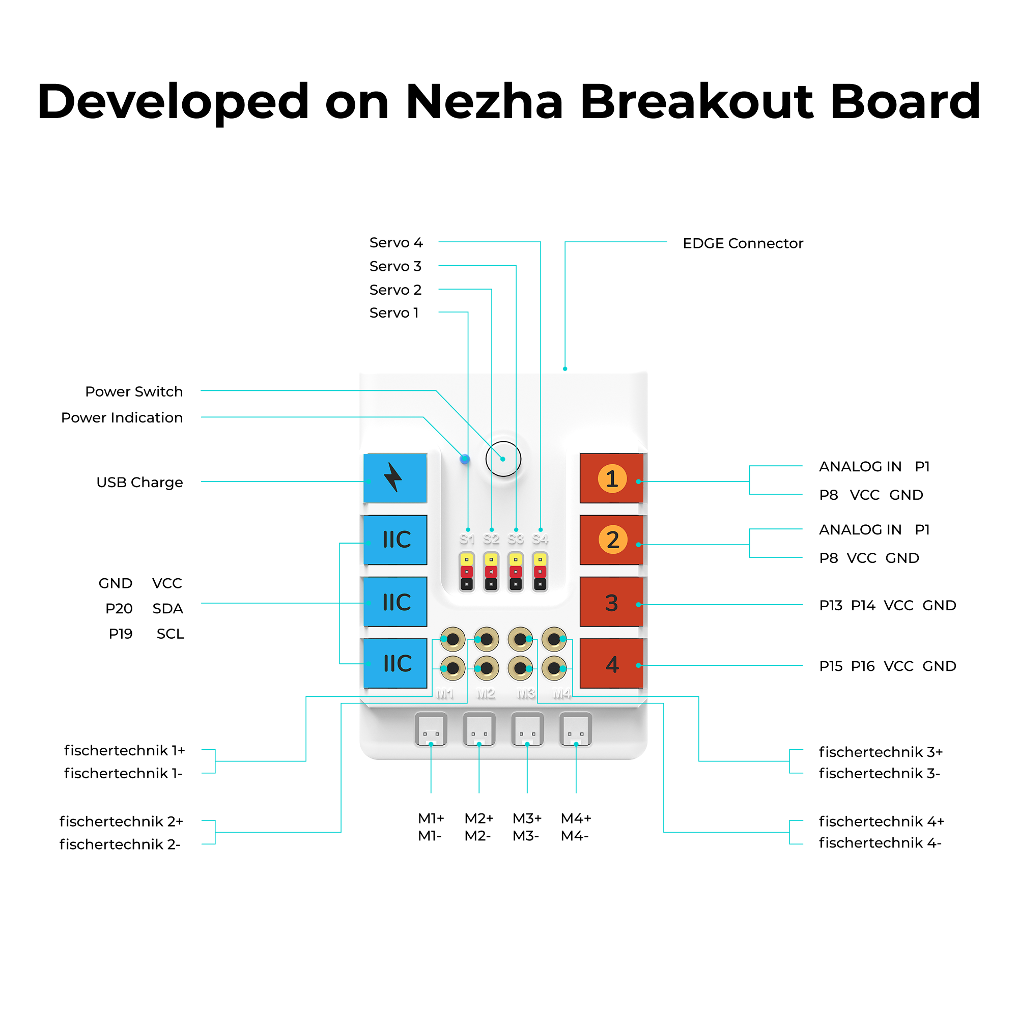 ELECFREAKS micro:bit Nezha 48 IN 1 Inventor's Kit