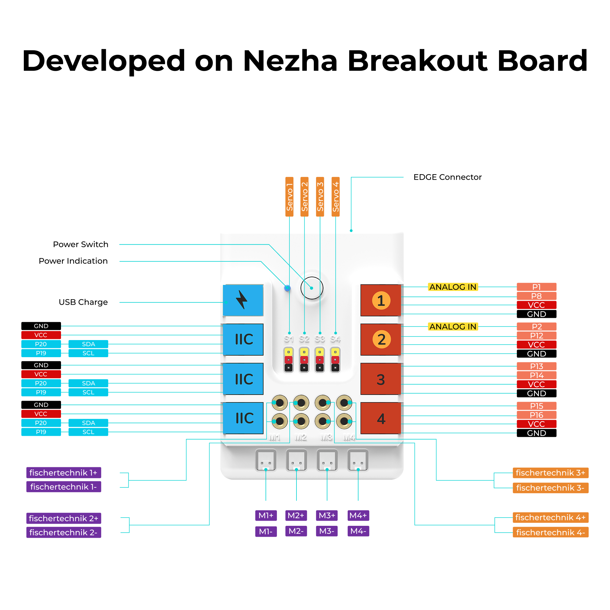 ELECFREAKS micro:bit Nezha 48 IN 1 Inventor's Kit