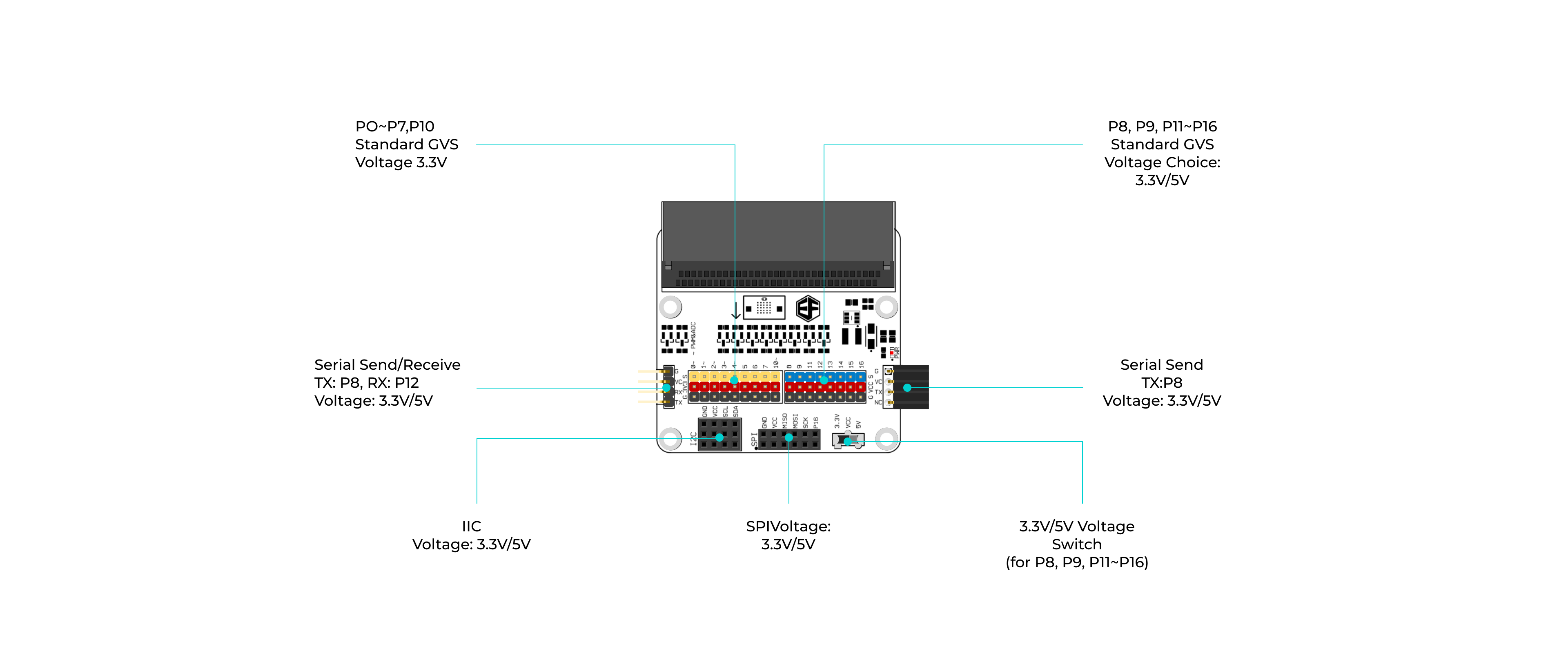 Μicro:bit Tinker Kit - why.gr