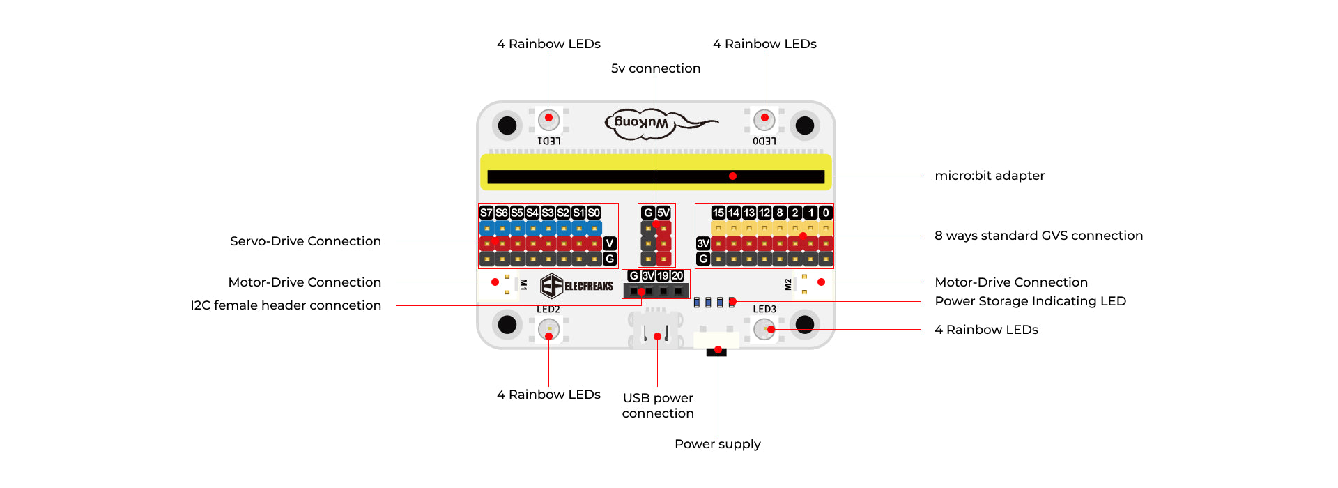 Wukong Expansion board in the micro:bit wonder building kit